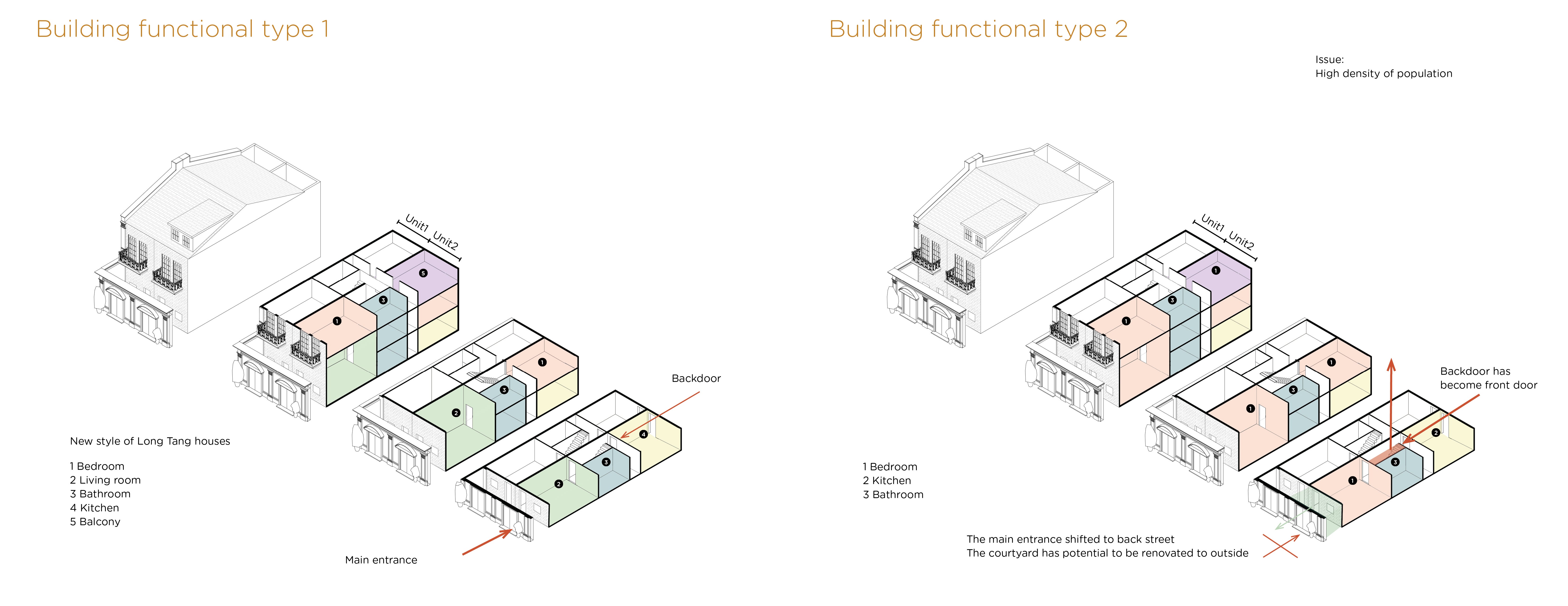 function