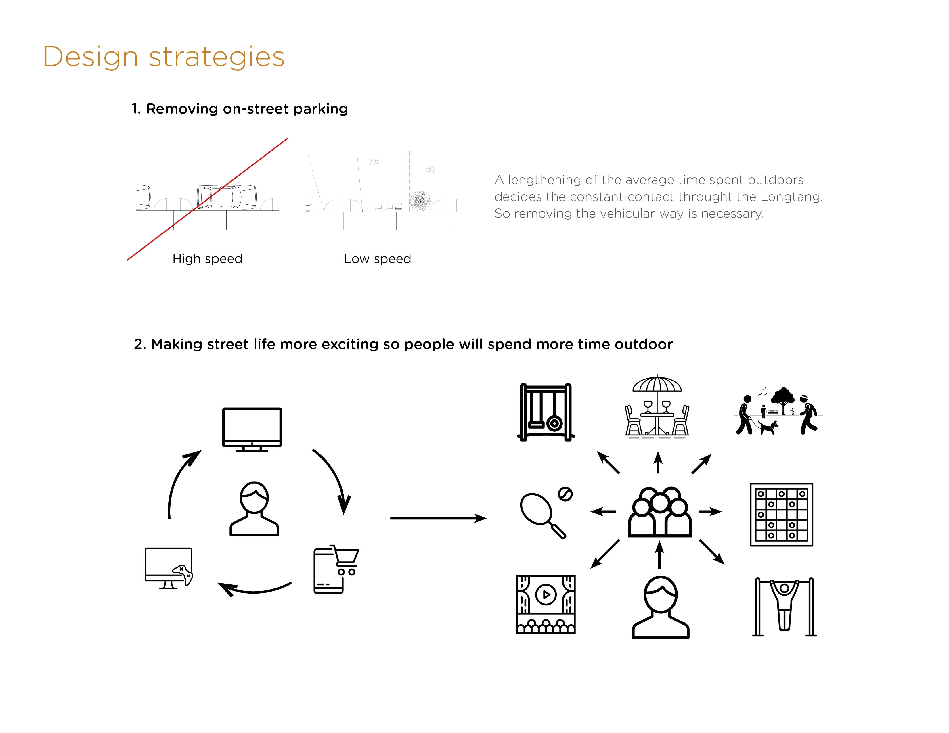 design strategy