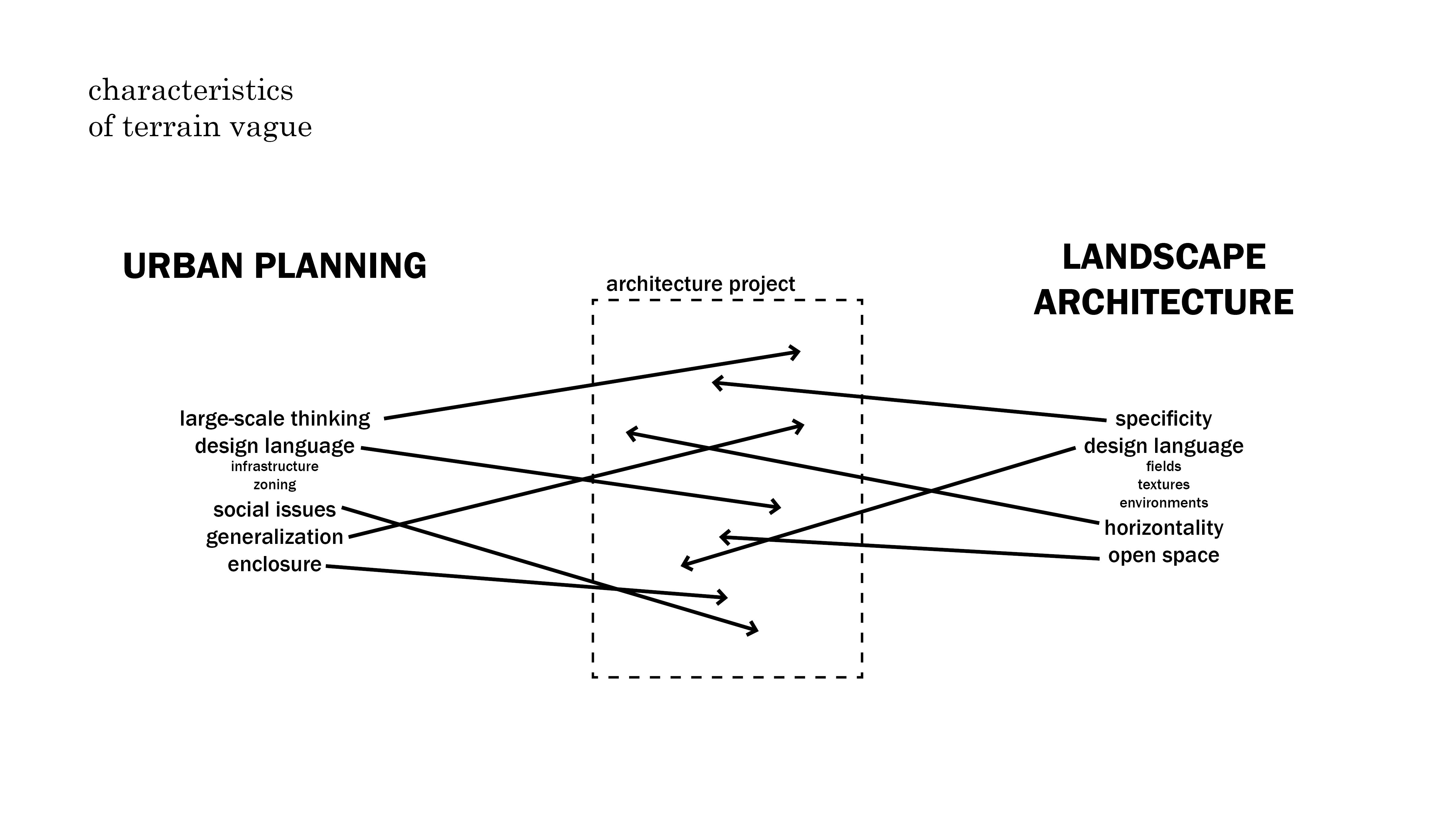 Disciplinarity