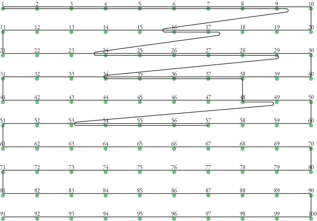 Example Graph of Life Journey 