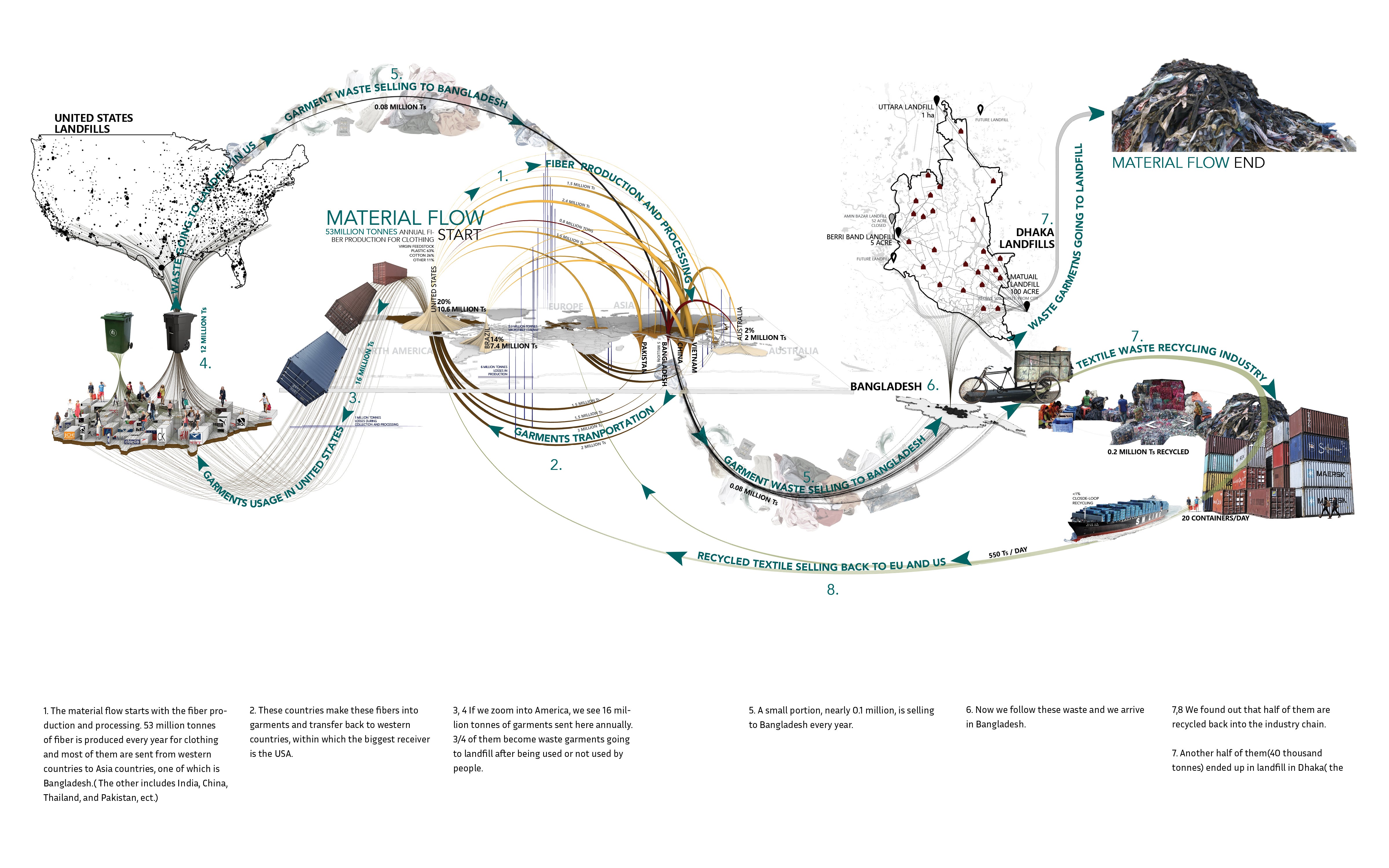 LDAR_Fengjiao_Ge_1 Global material flow.jpg
