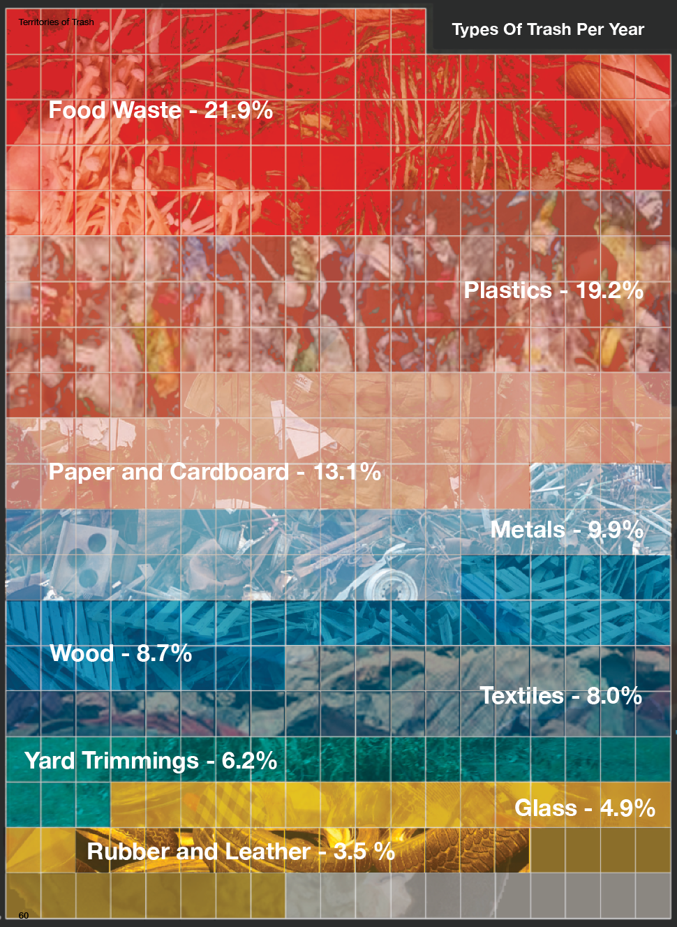 LDAR_Mary_Kokorda_Types of Waste in Concord, NH.png 