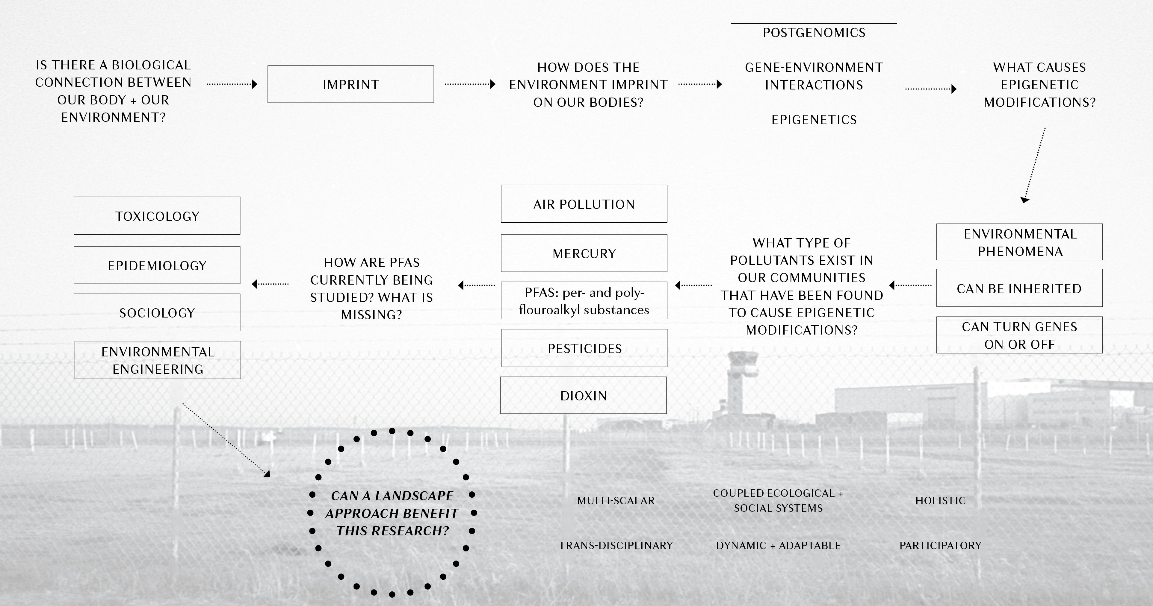 LDAR_murgokayla_concept diagram_1.jpg