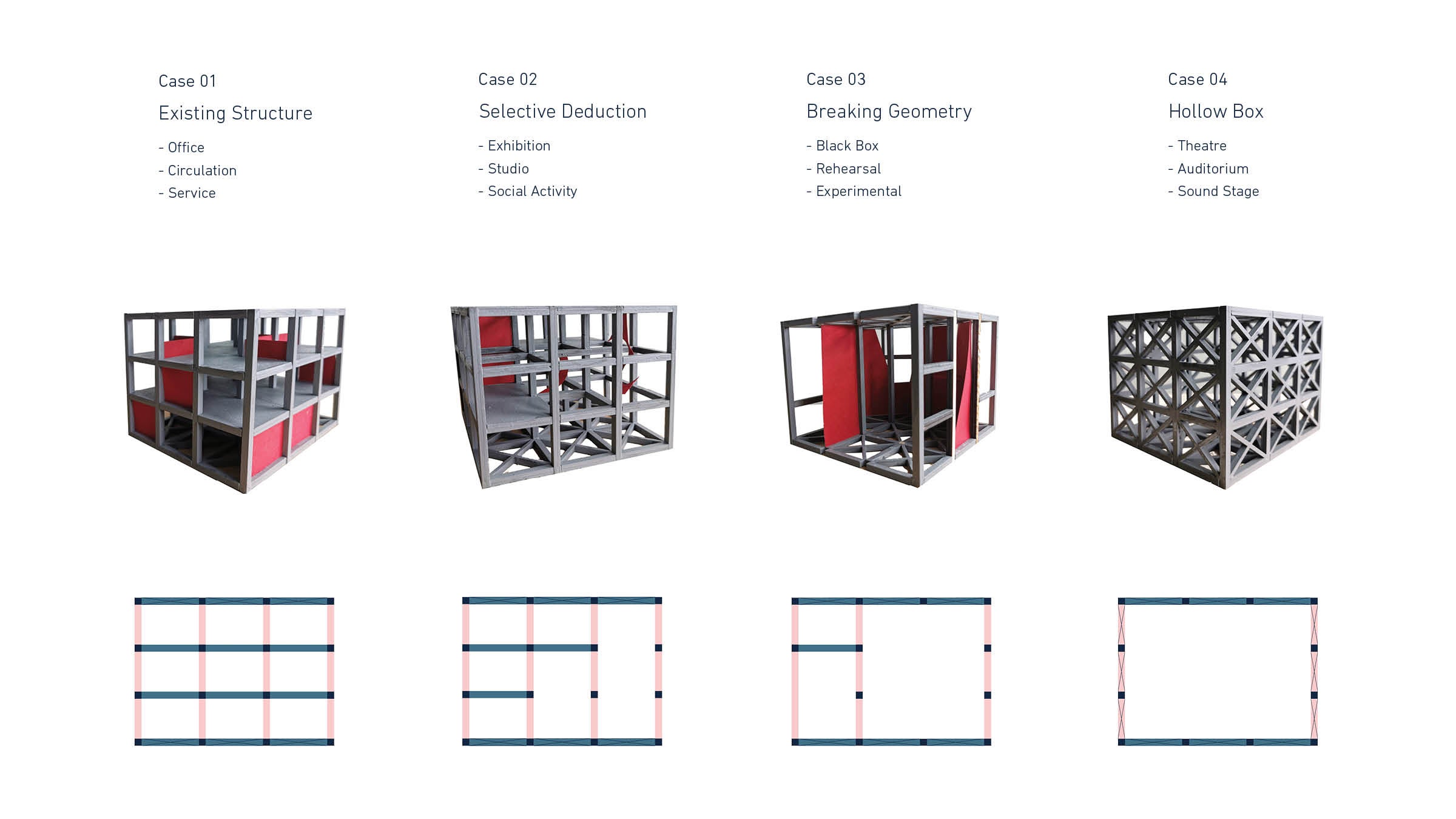 Structural Configuration