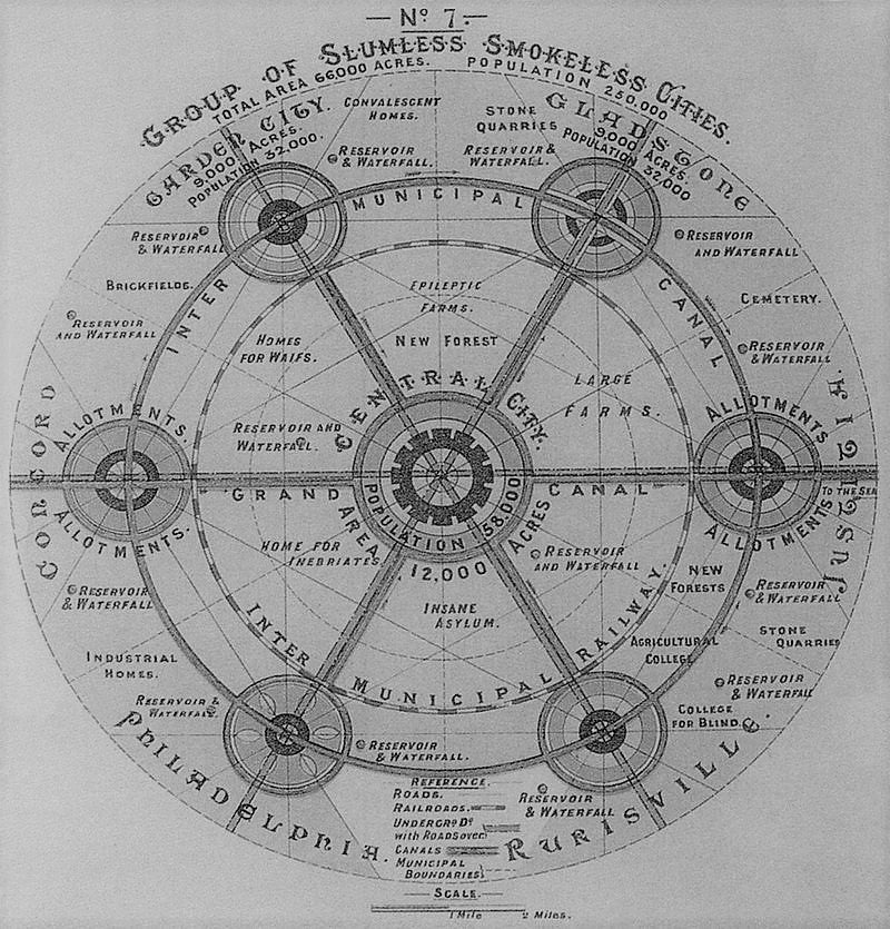 The Garden City Concept by en:Ebenezer Howard