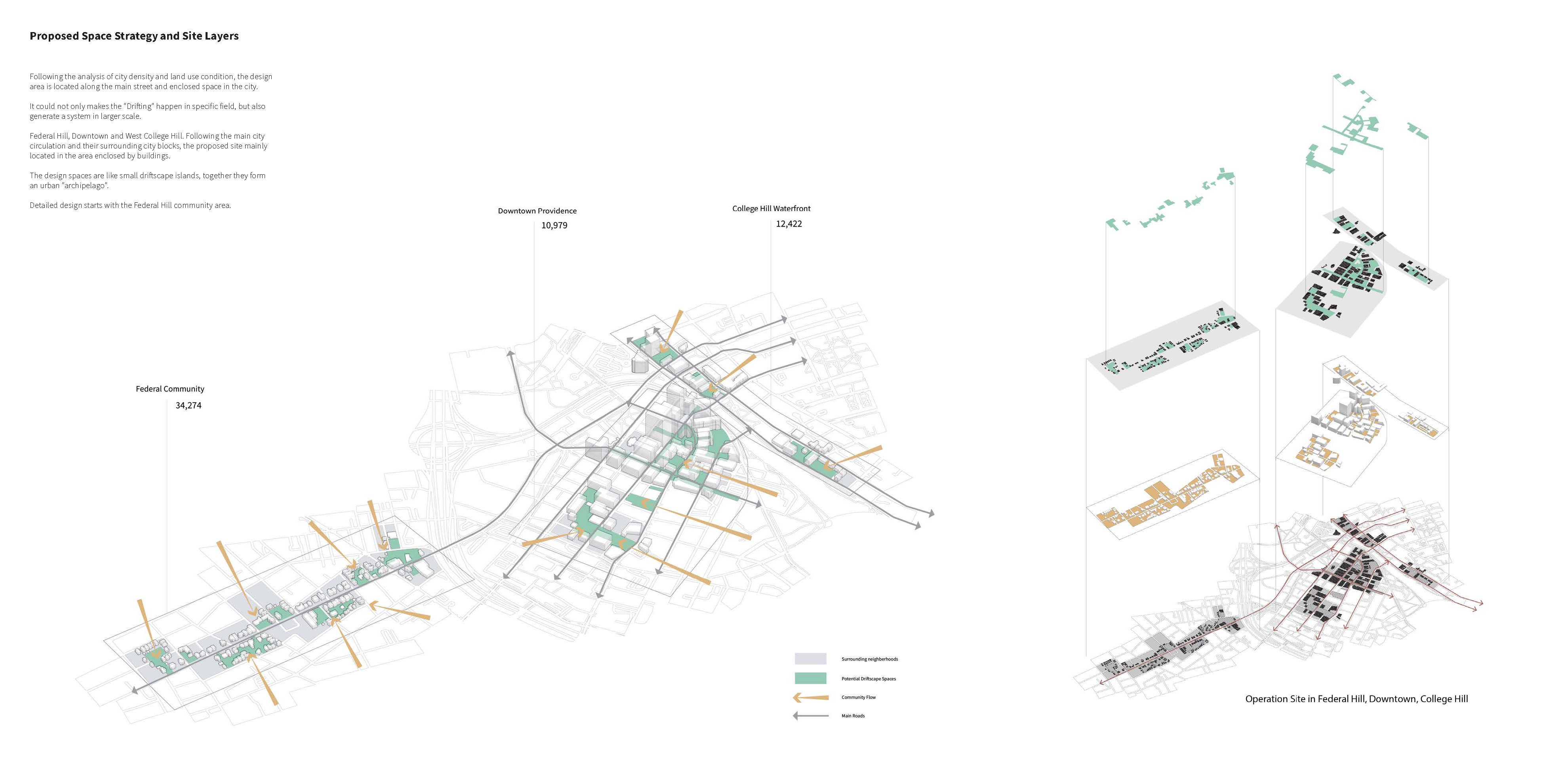 Purposed Space Strategy and Site Layers