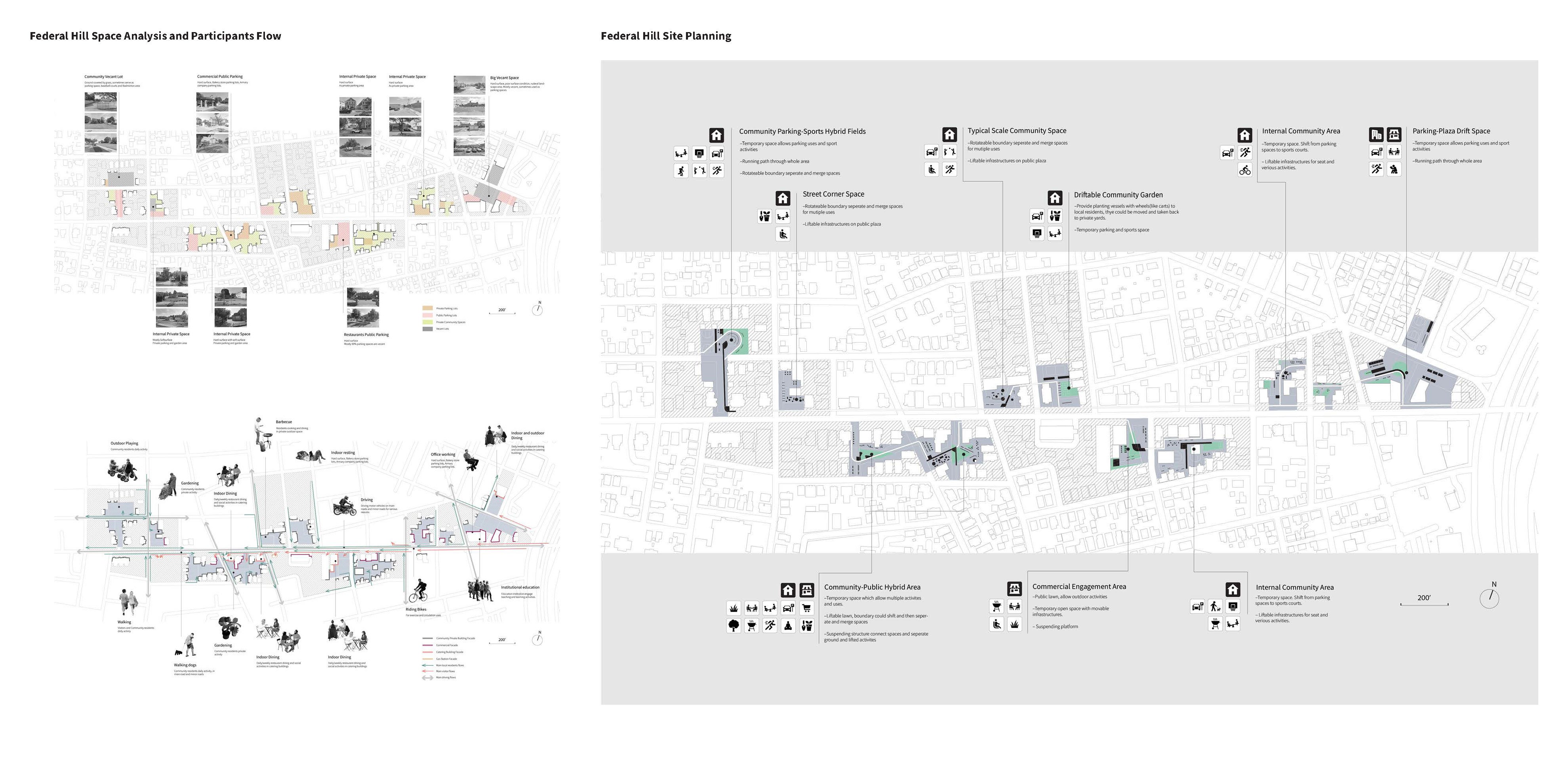 Federal Hill Space Analysis and Participants Flow, Site Planning