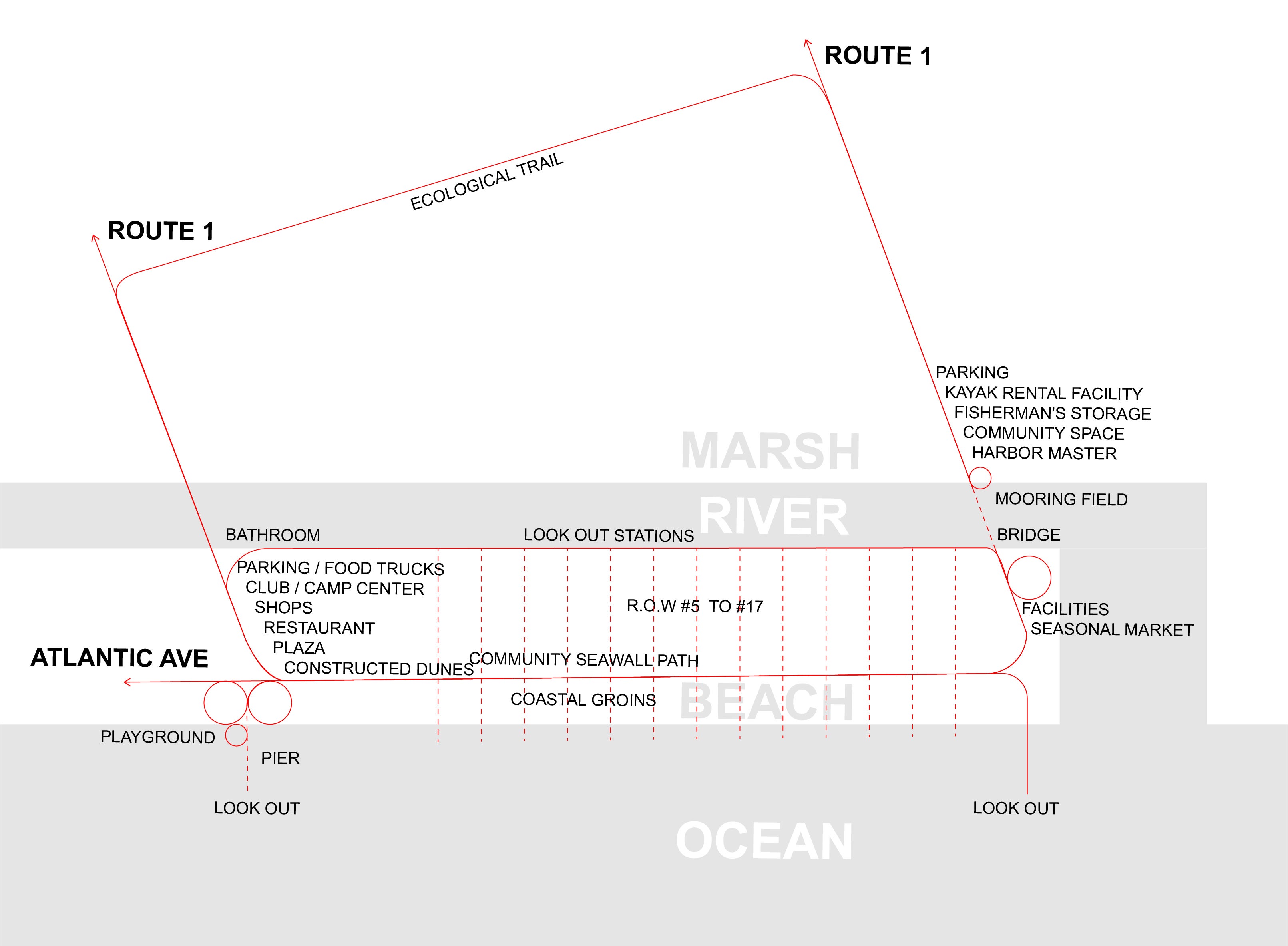 A simplified circulation diagram of the entire coastal bluff