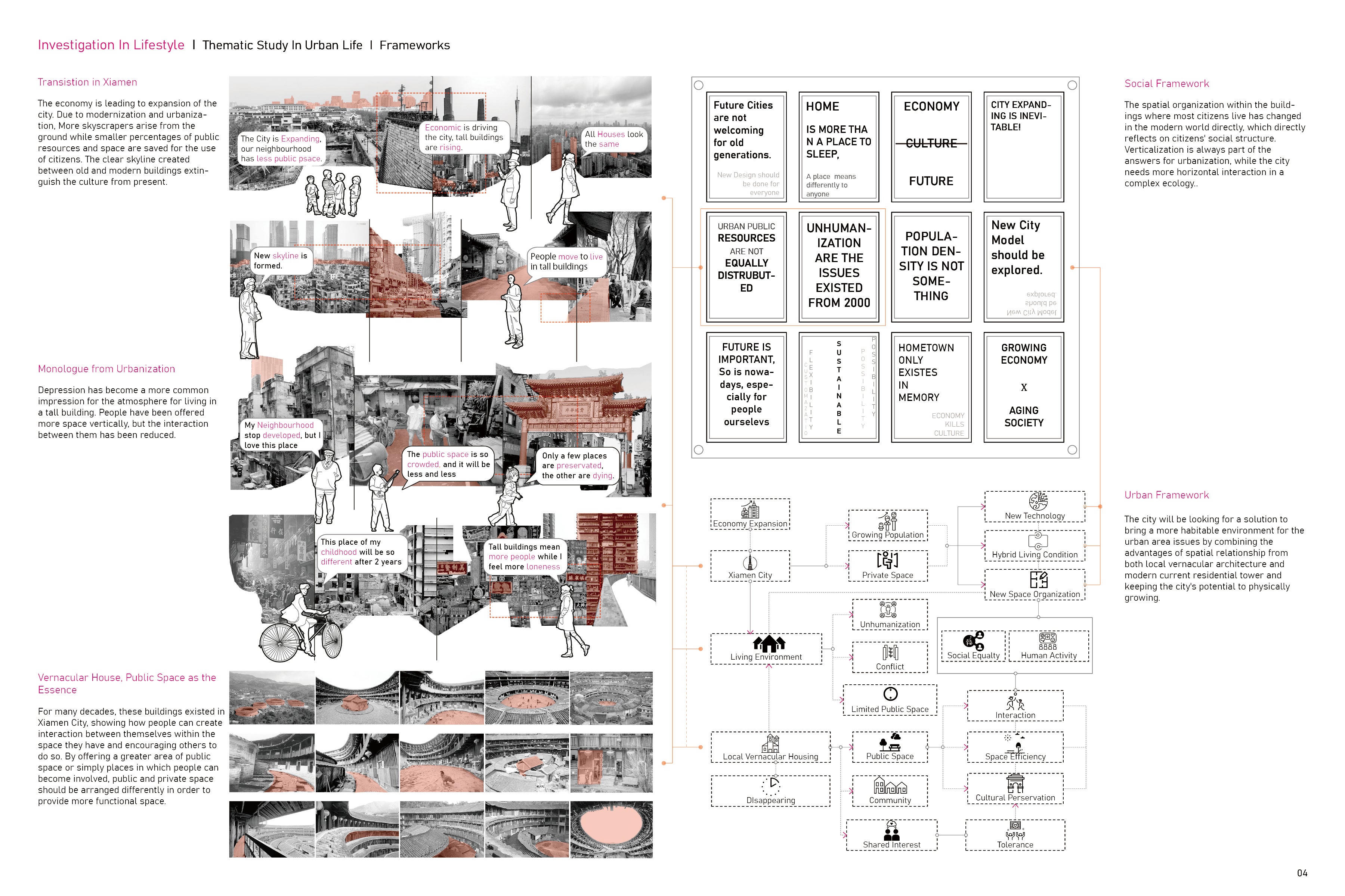 Site Analysis-City Existing Issues