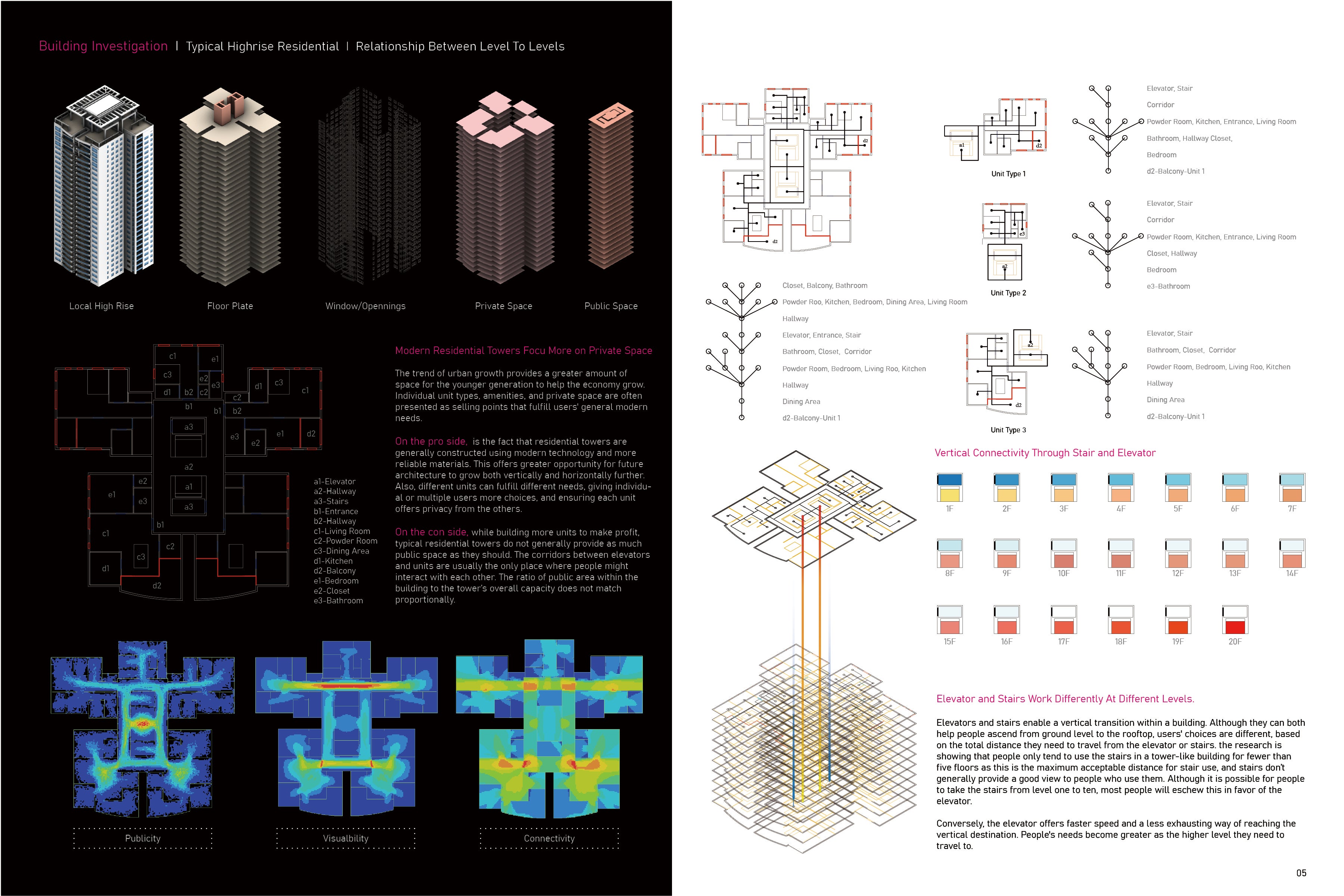 Building Analysis-Modern Residential Tower