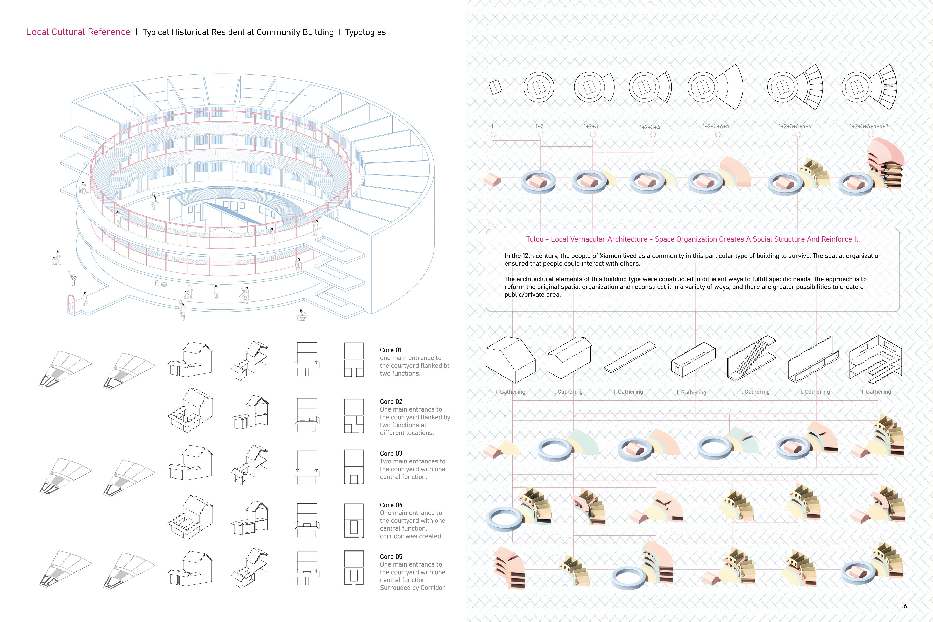 Building Analysis-Vernacular Architecture