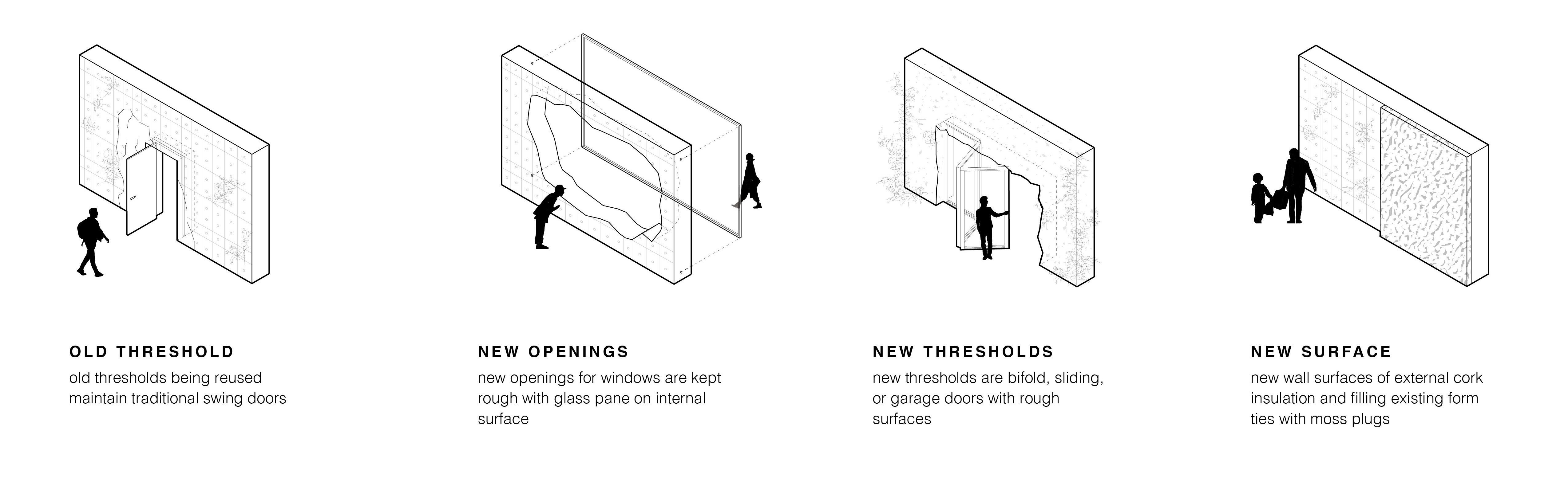 Diagram showing layers of time through thresholds and surface materiality.