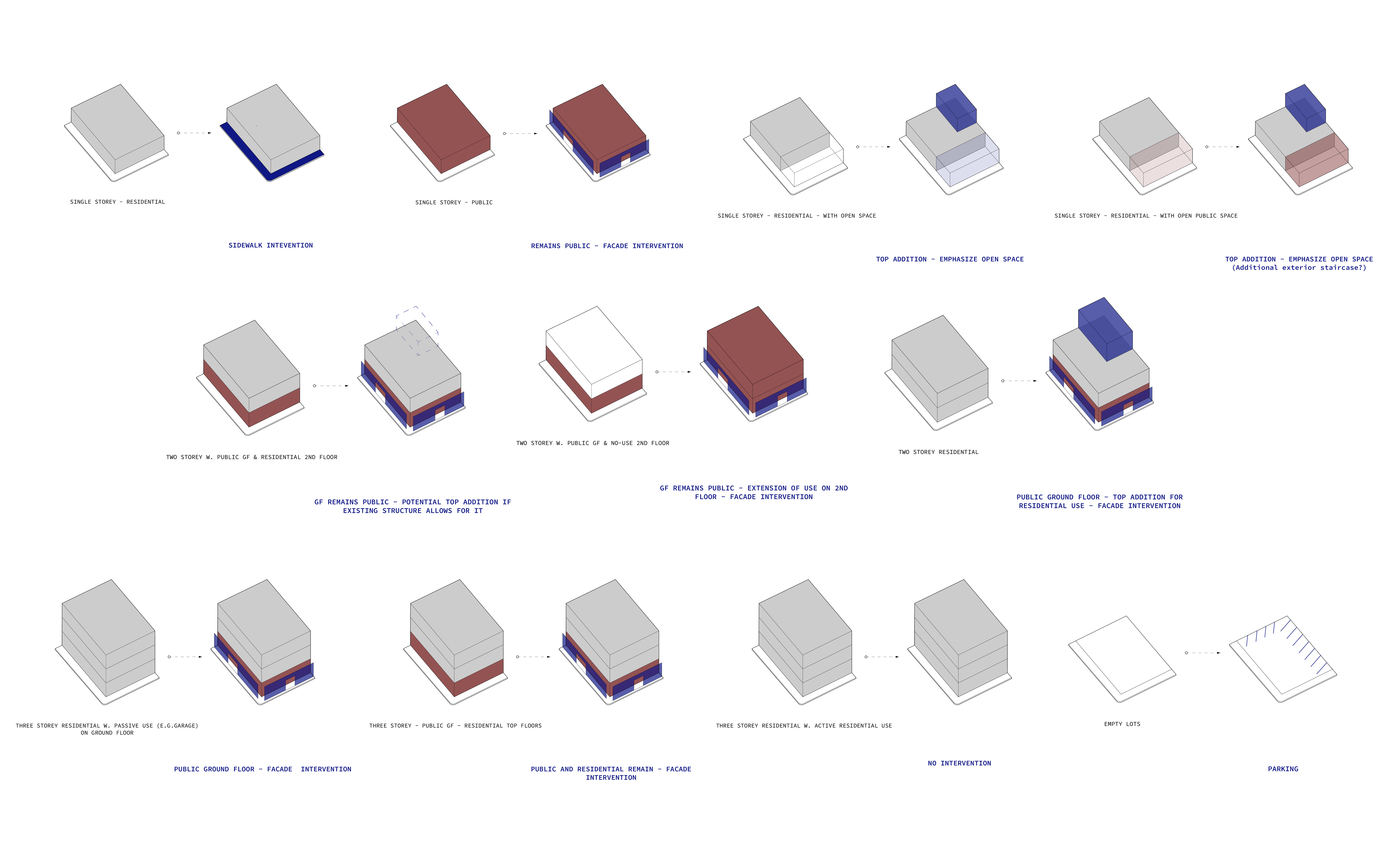 Intervention Guidelines