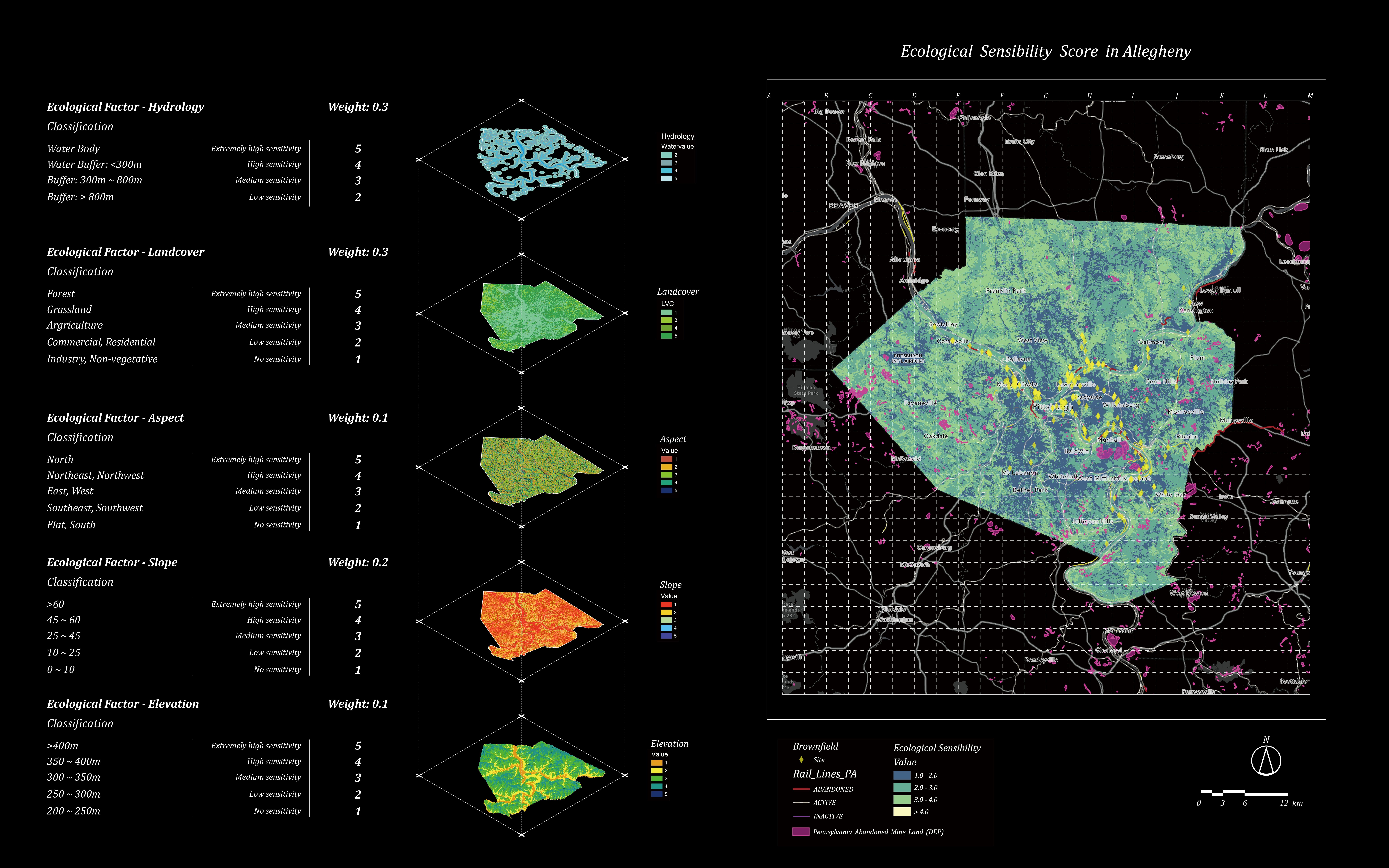 Mapping