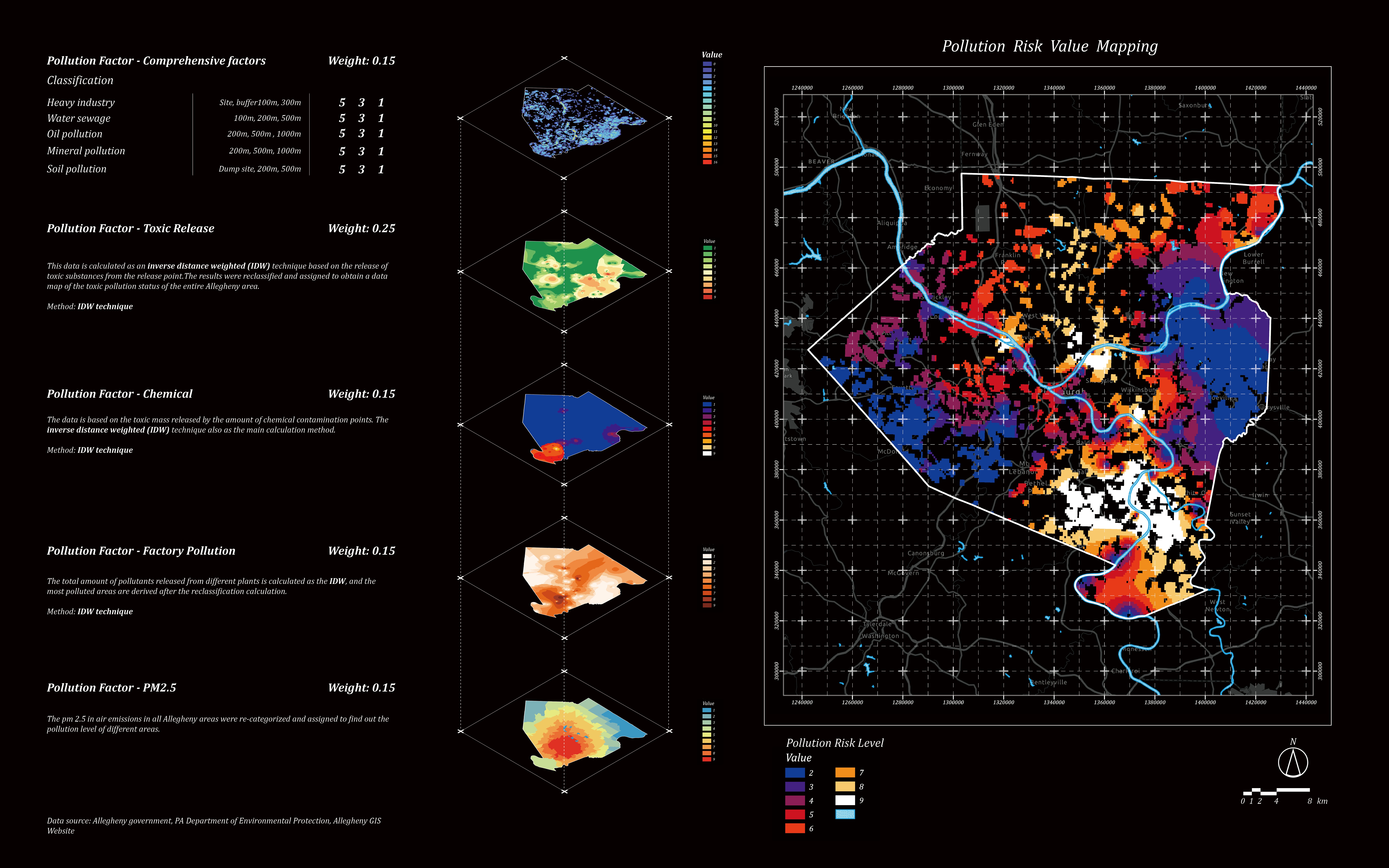 Mapping