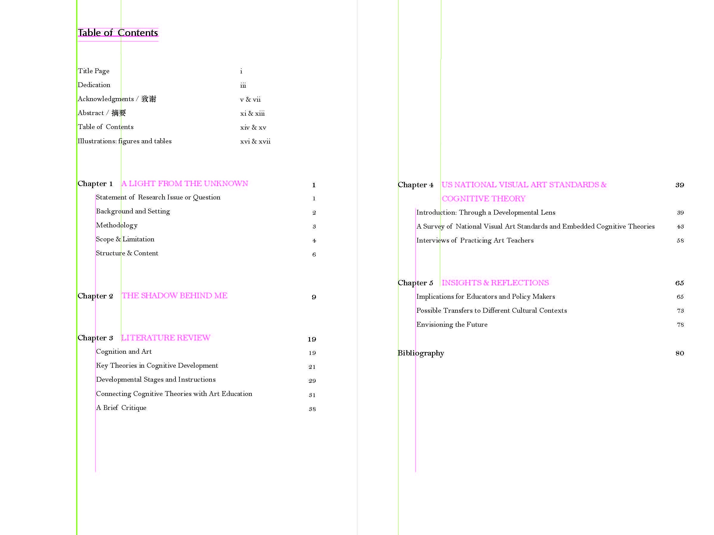 contents