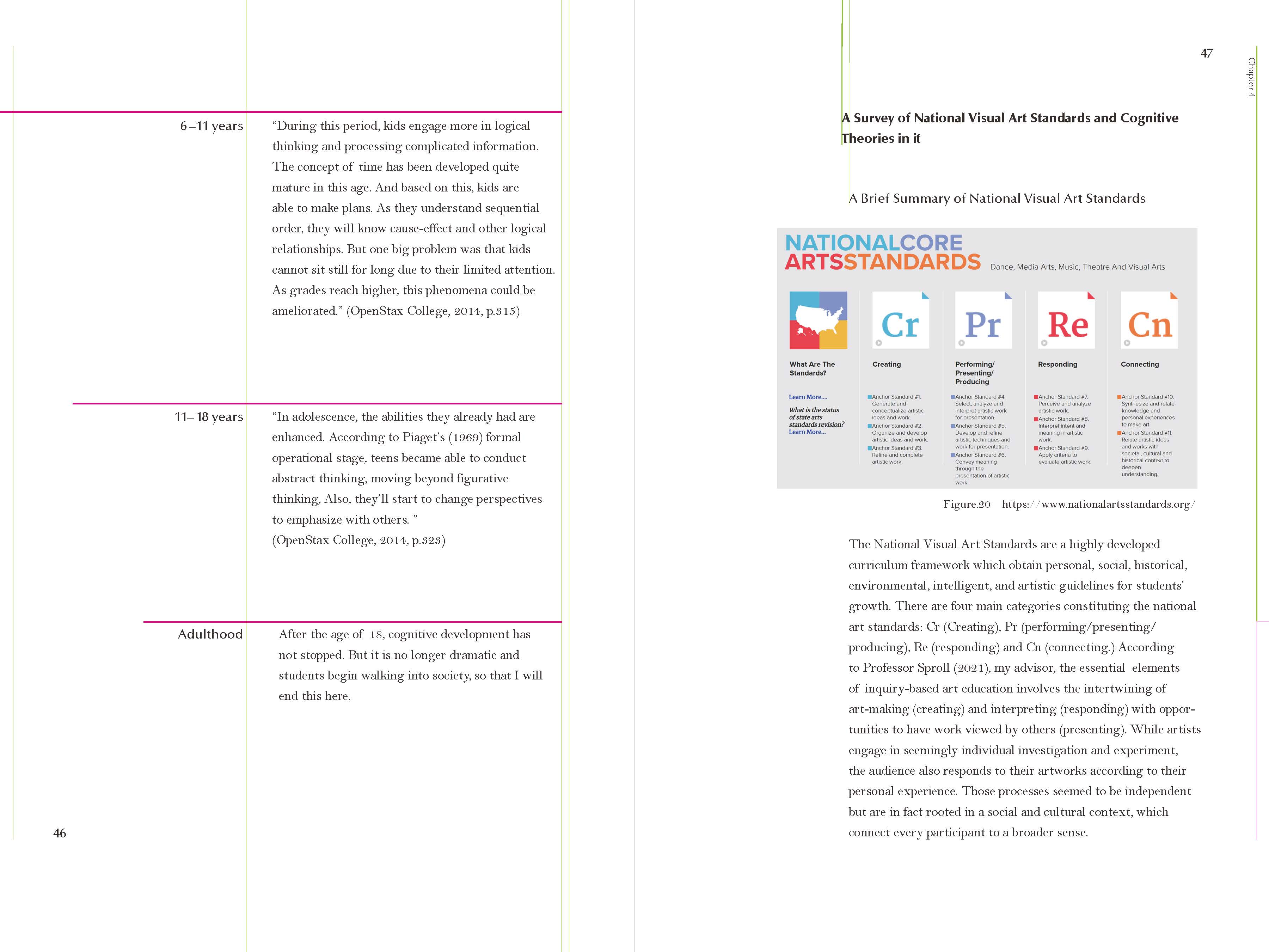 Chapter 4 A Survey of National Visual Arts Standards