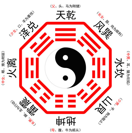 BAGUA
