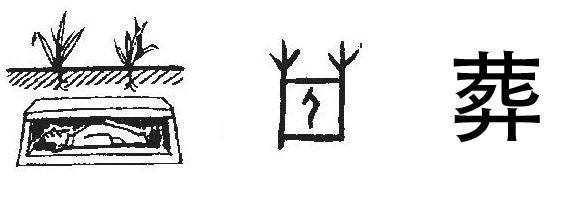 the formation process of Chinese word burial 