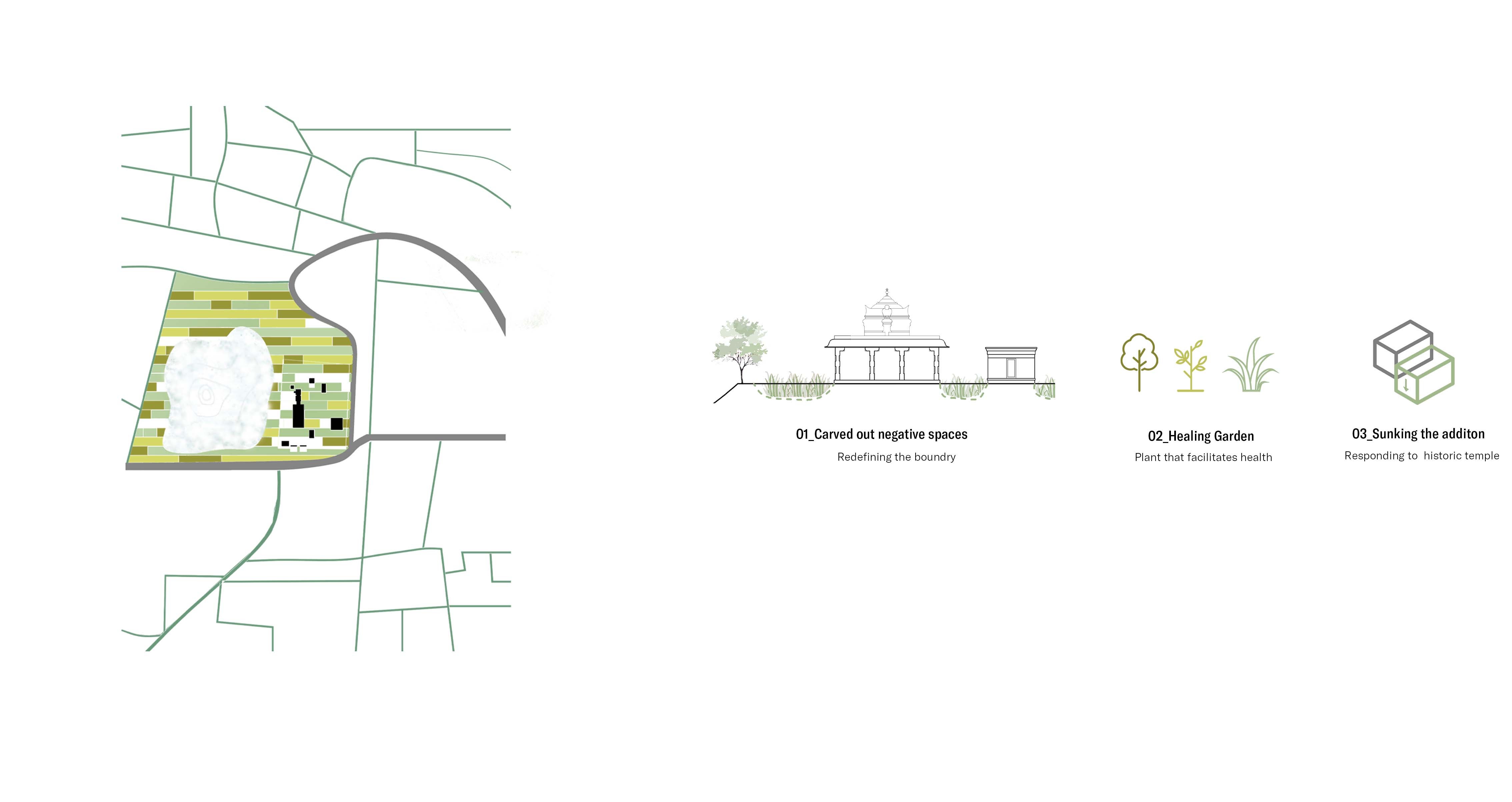strategy diagram
