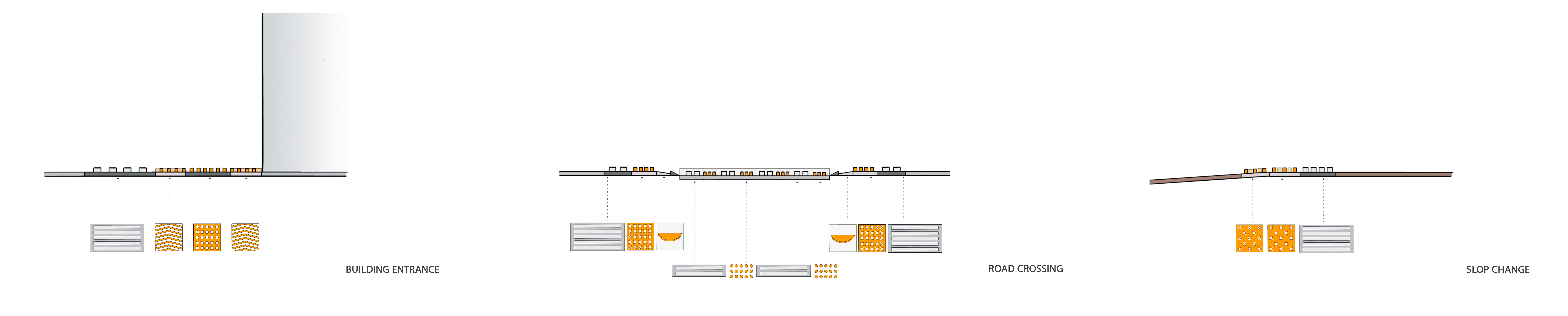 sections for paver