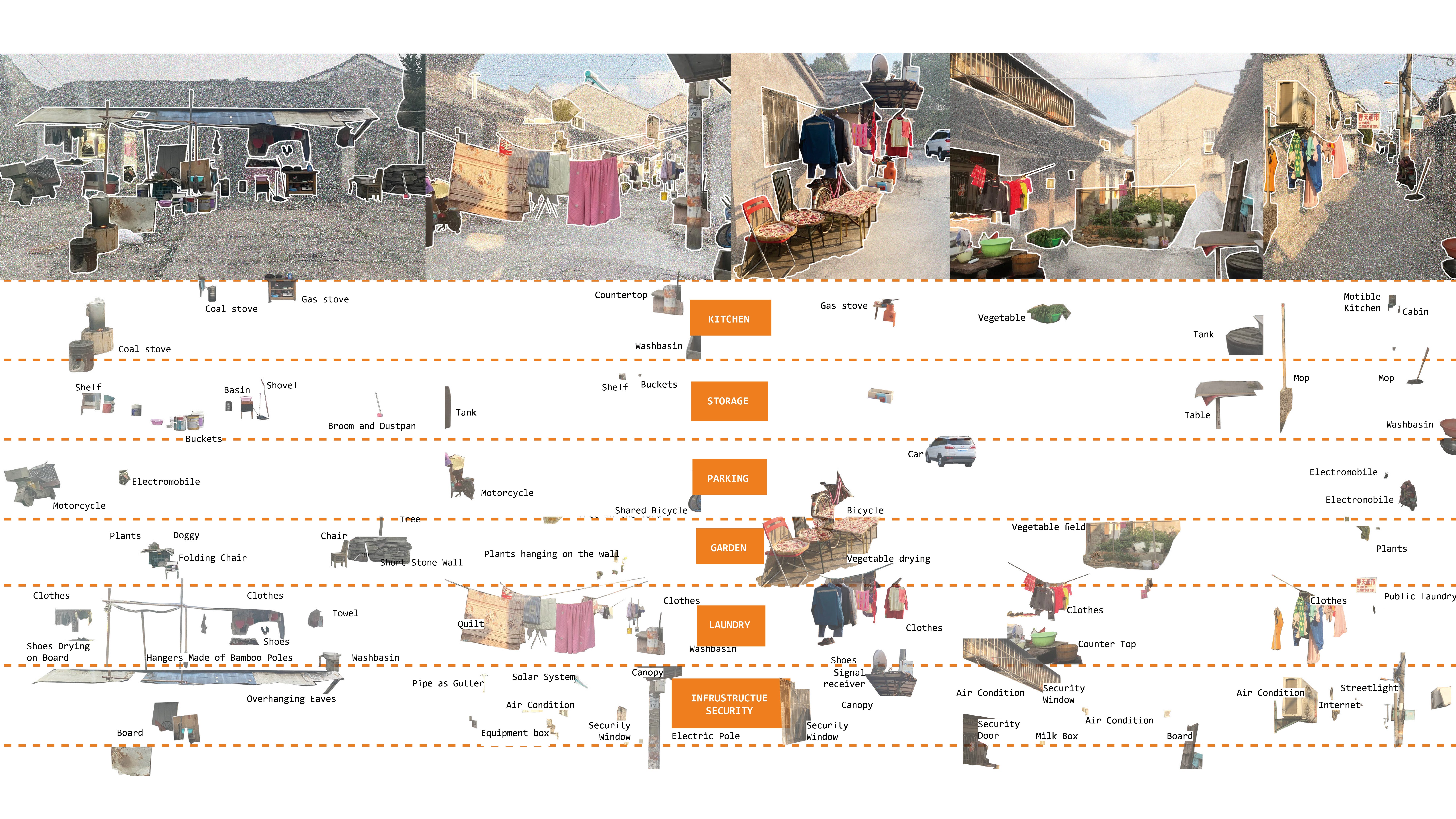 typological  chart  of overflown personal spaces