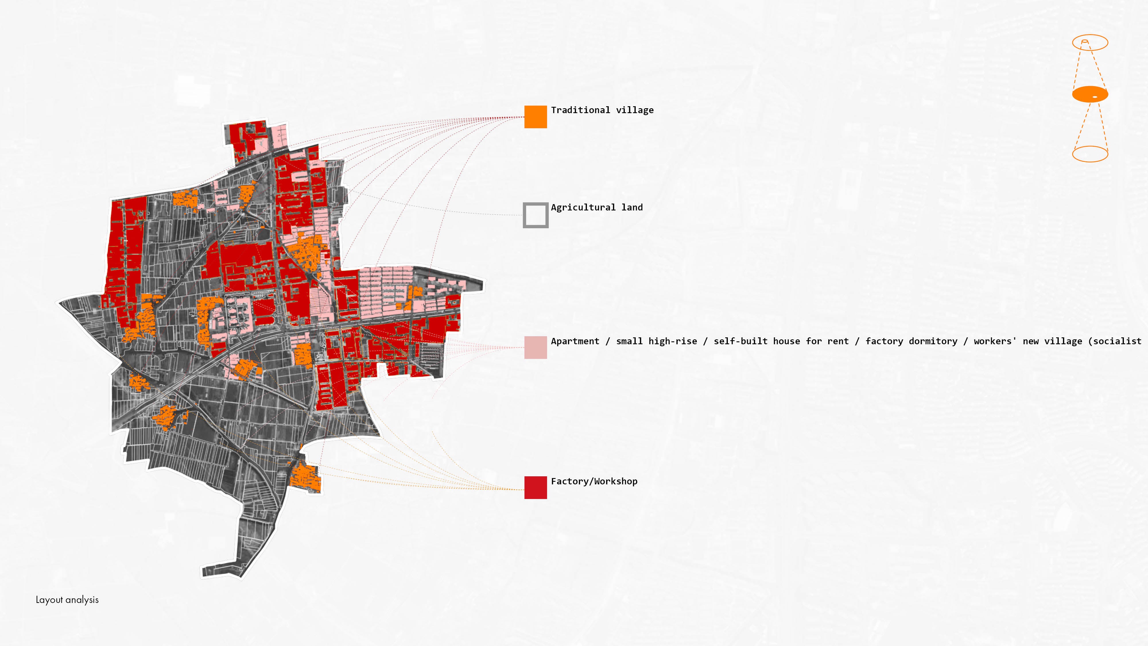 a mixed development pattern of industry, residence and agriculture. 