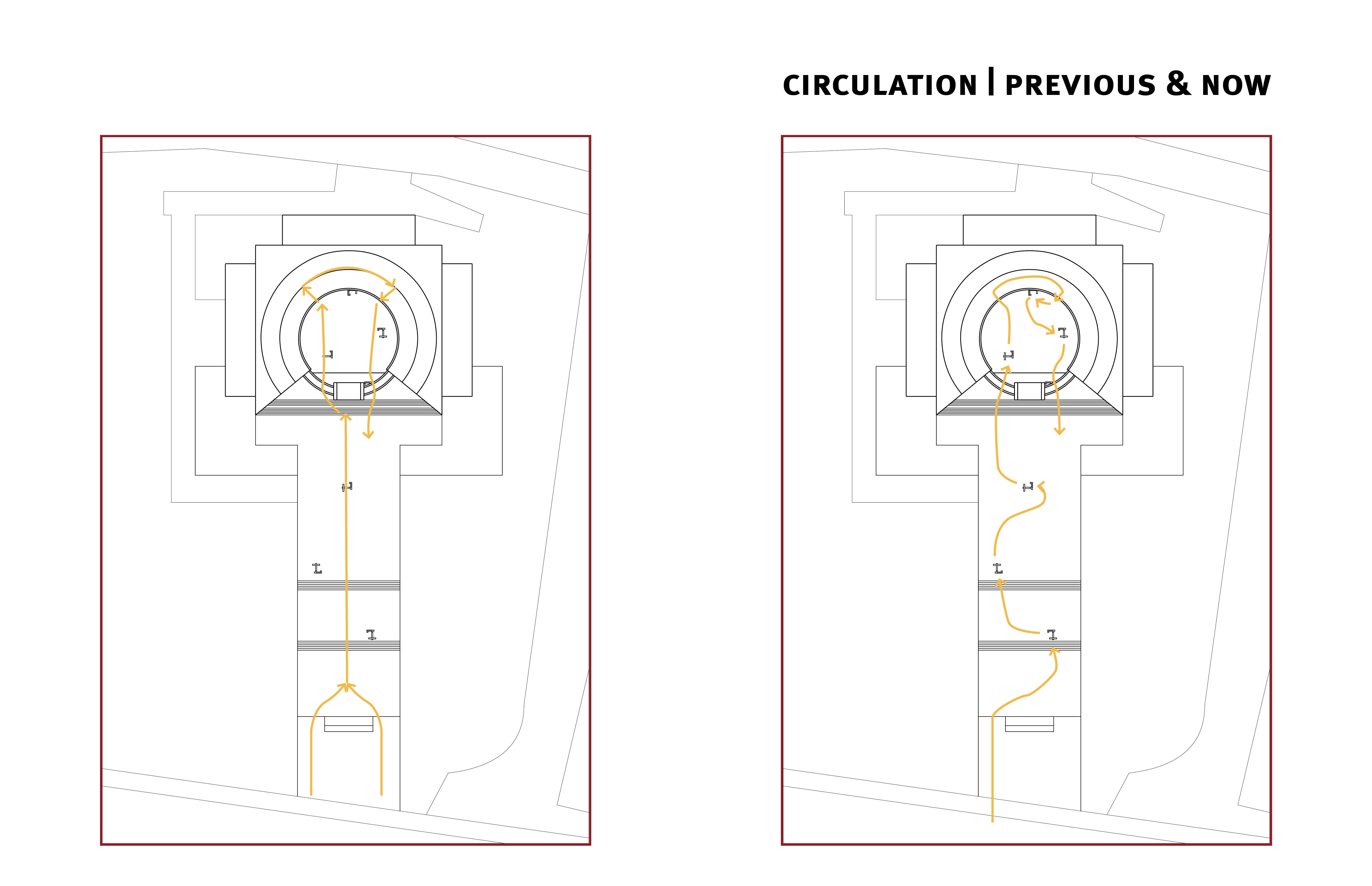 circulation
