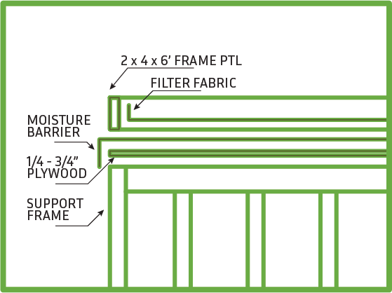 green roof diagram 1
