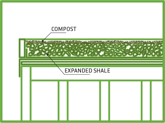 green roof diagram 2