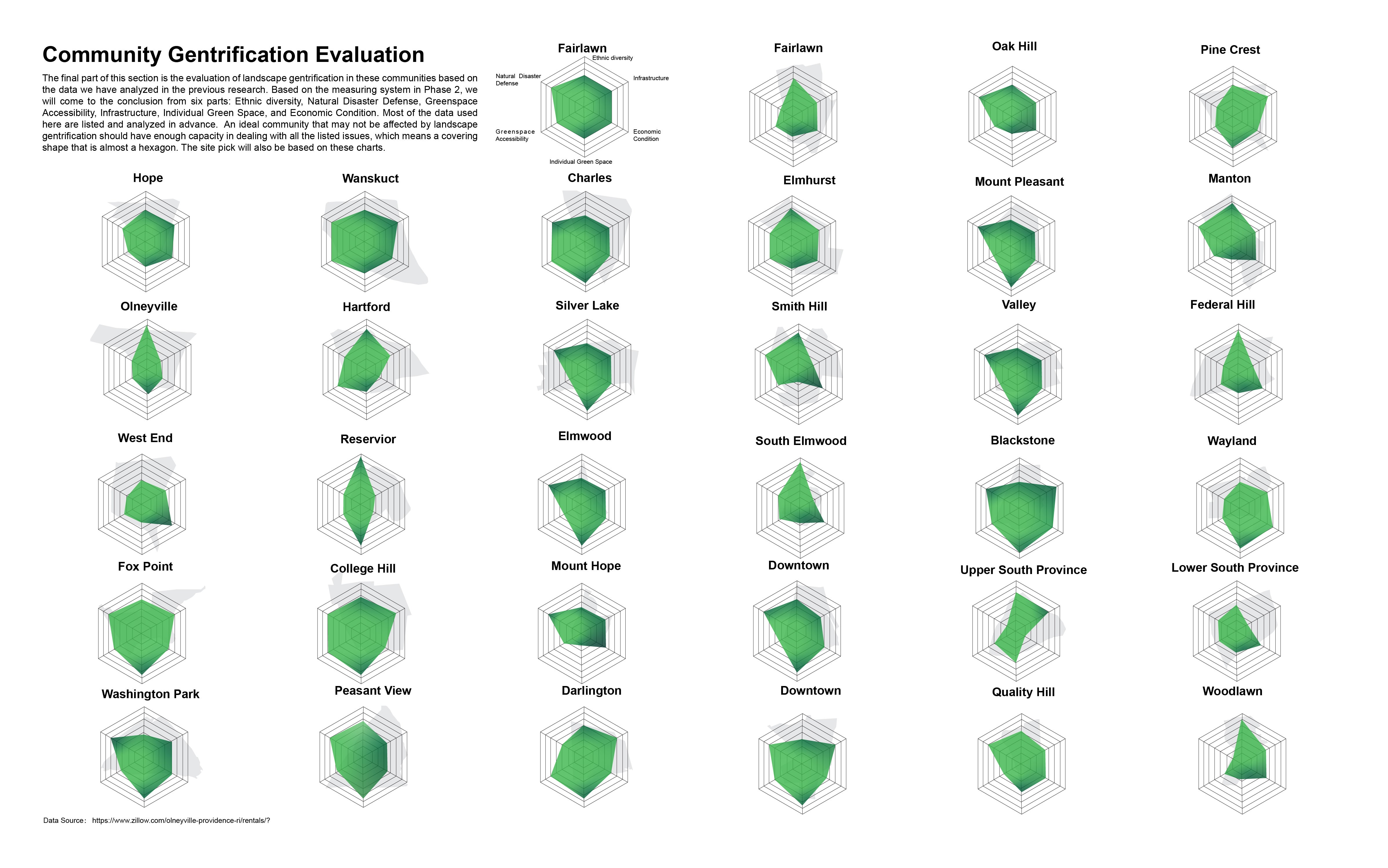 Evaluation