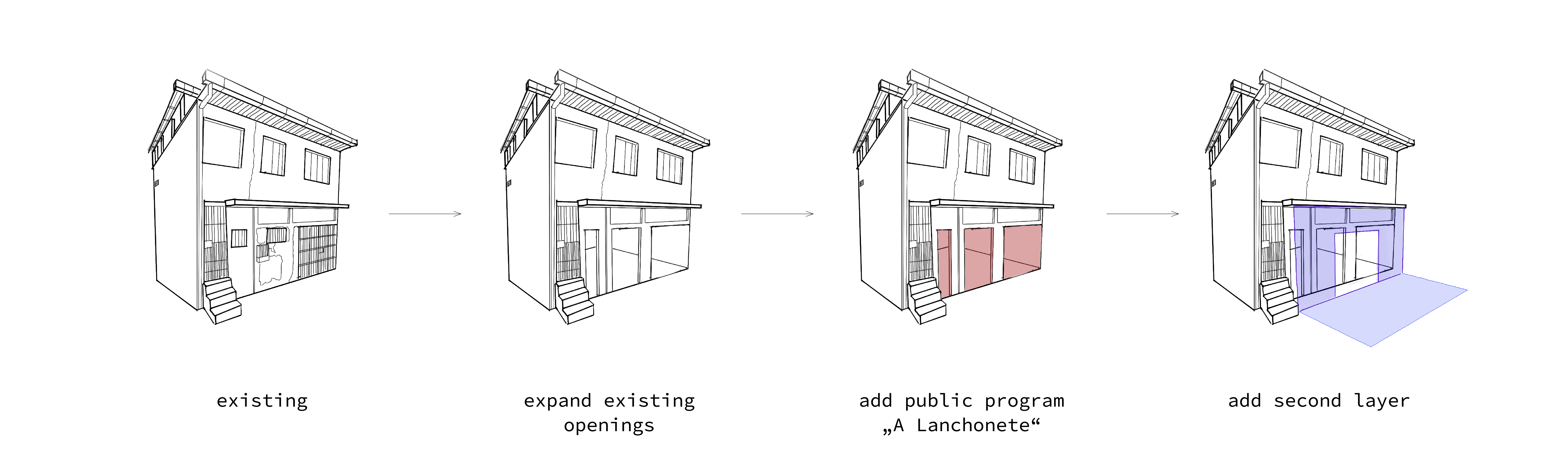 Portico Intervention Diagram
