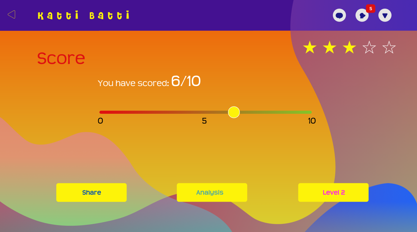 Score_Chetan Dusane