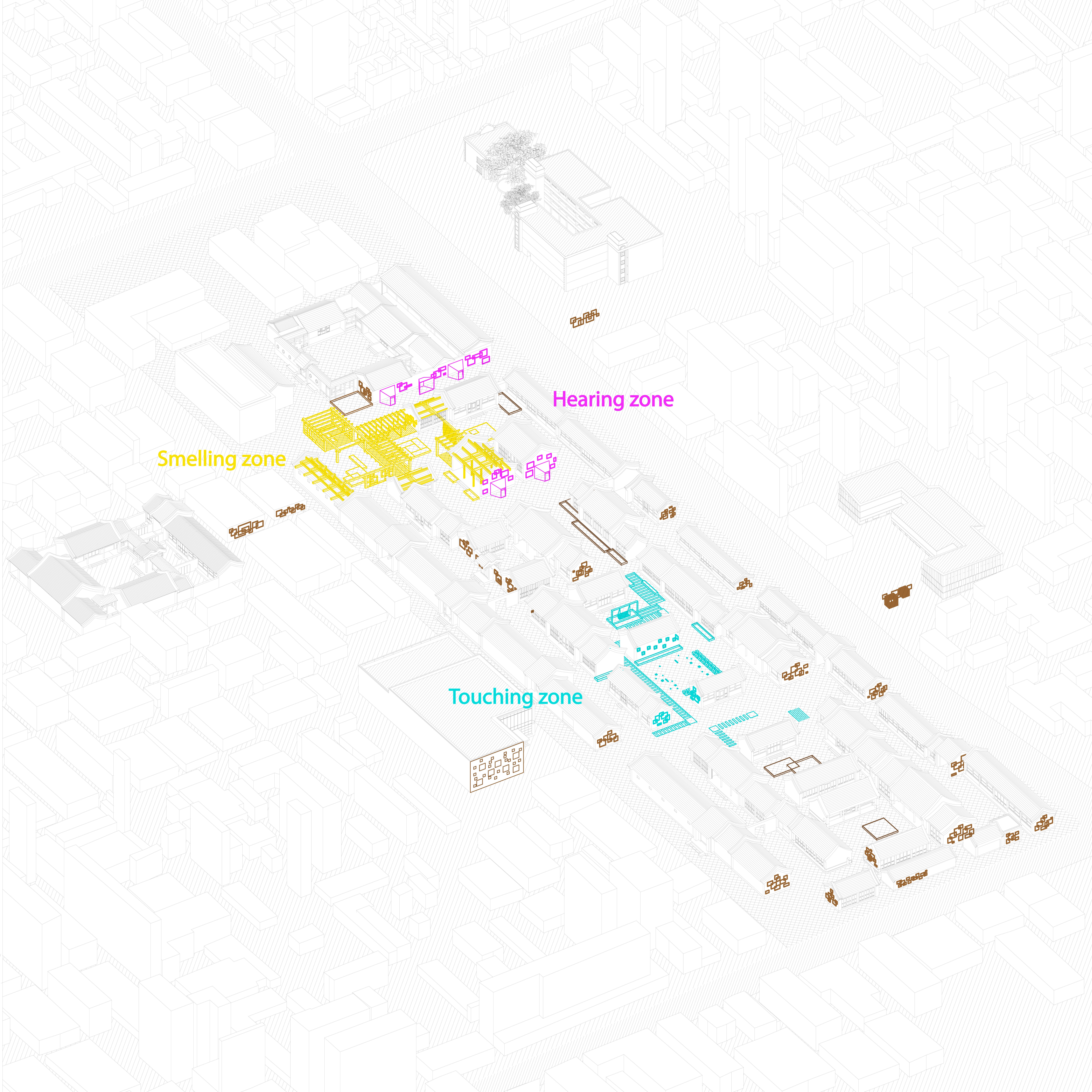 Diagram, "Sensory"