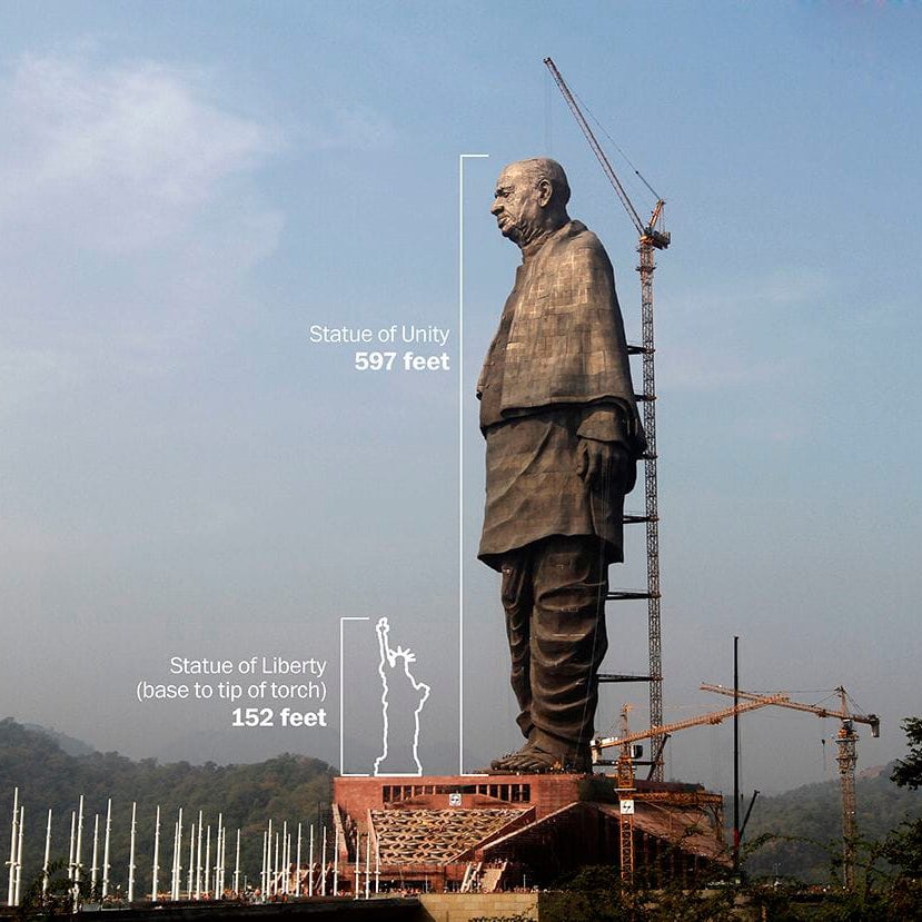 Statuesize