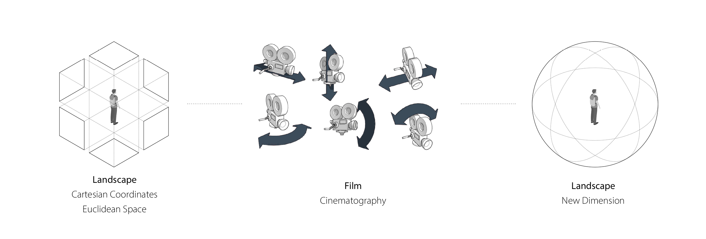 Spatial dimension and cinematography