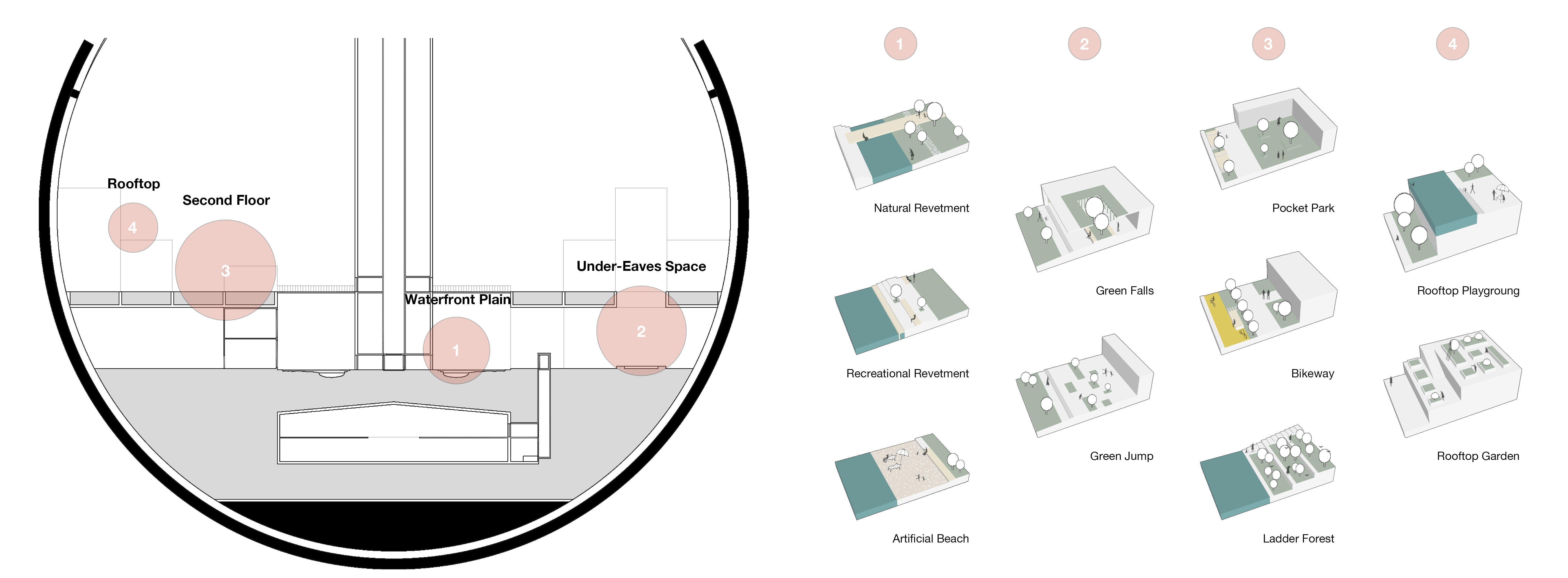 Residential area design forms