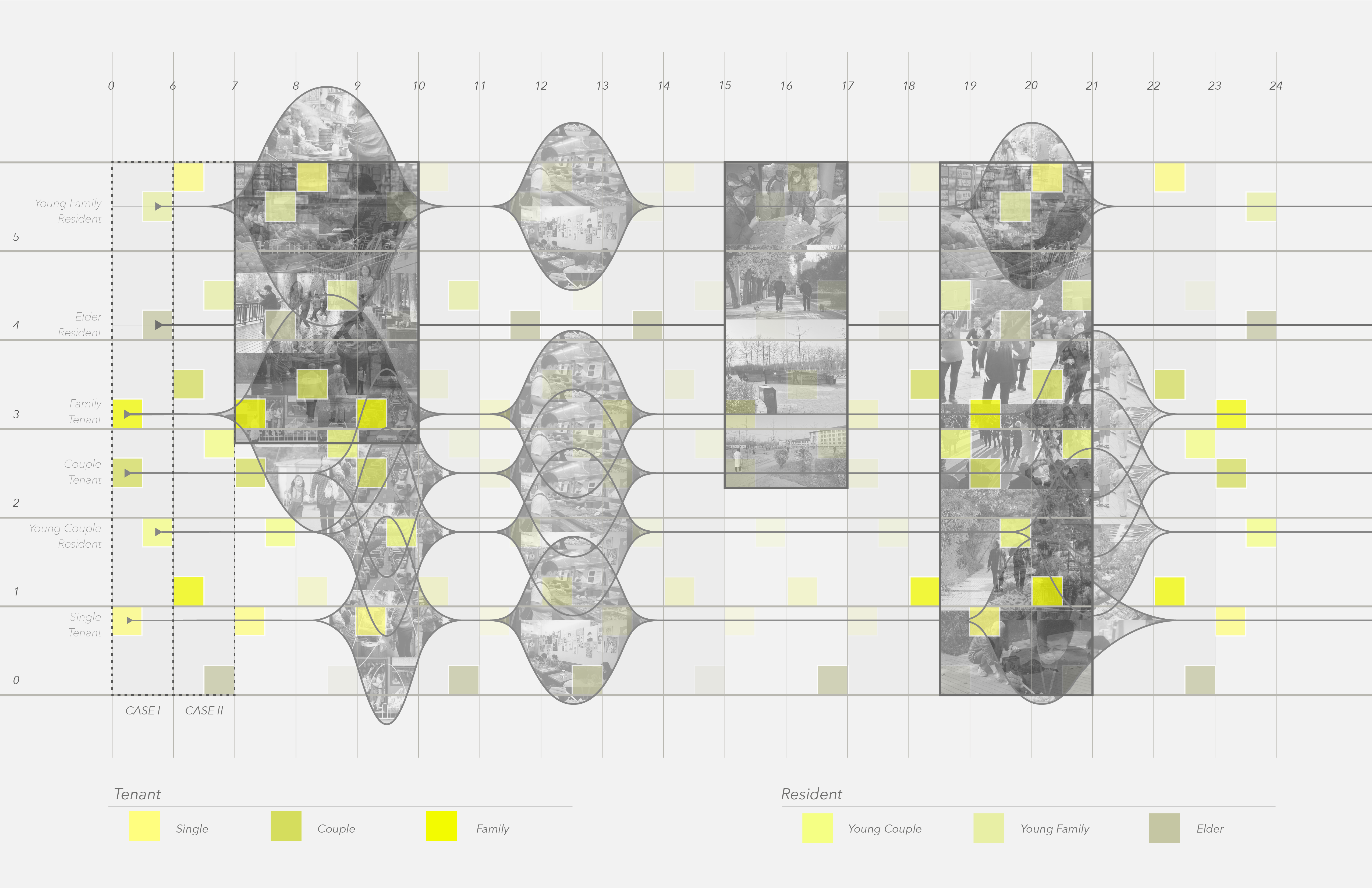 Weekday Timeline Mapping