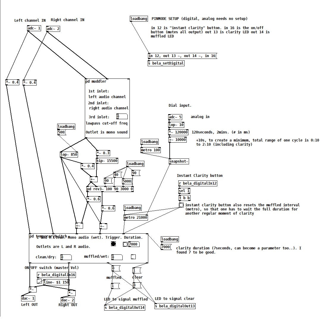 Screenshots of the program used to make the monofilter ('PureData'). The program is called a "patch". each operation or effect on the signal is represented by a rectangle with text and numbers in it, all are connected by lines. Overall looks like an organized mess or web of connections.