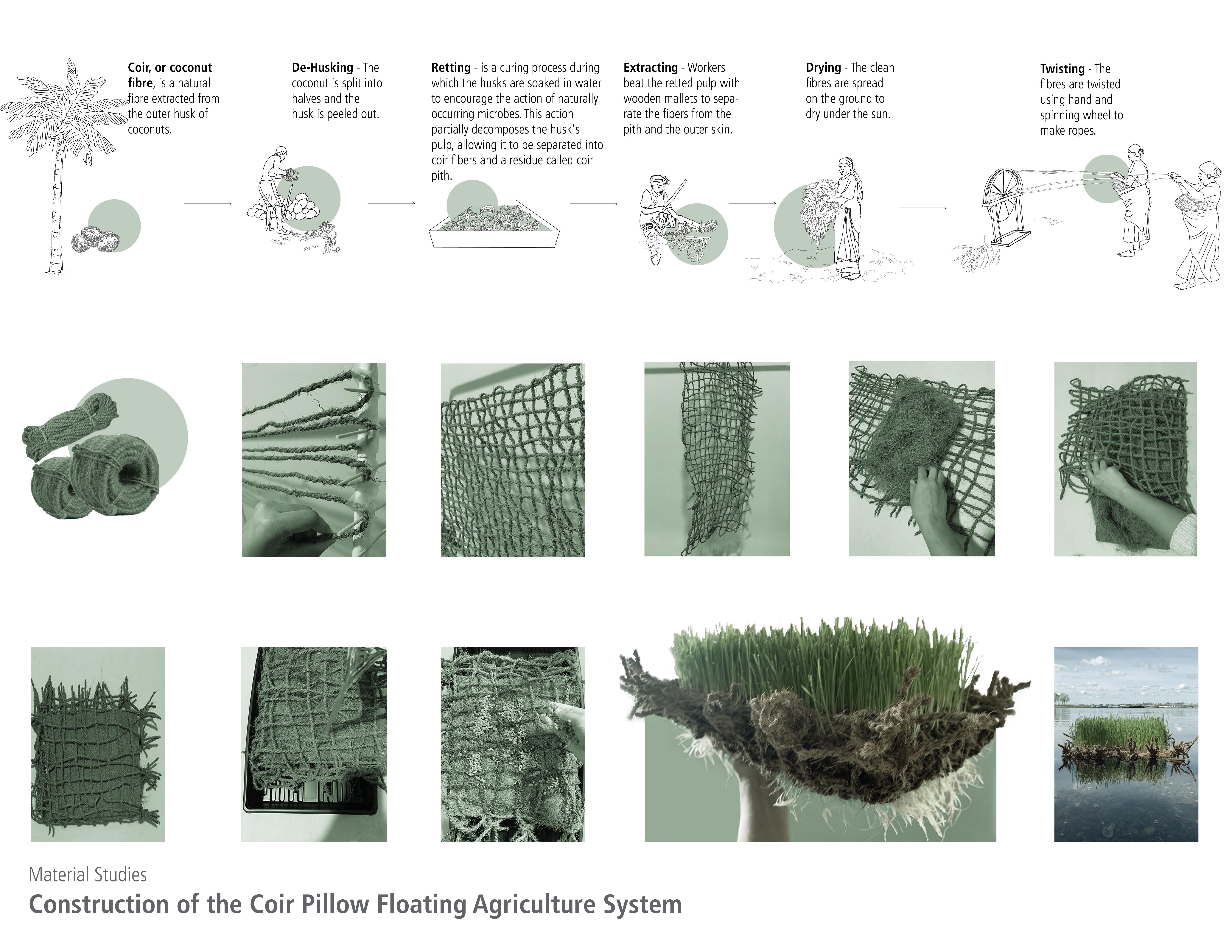 Construction of the Coir Pillow Floating Agriculture System