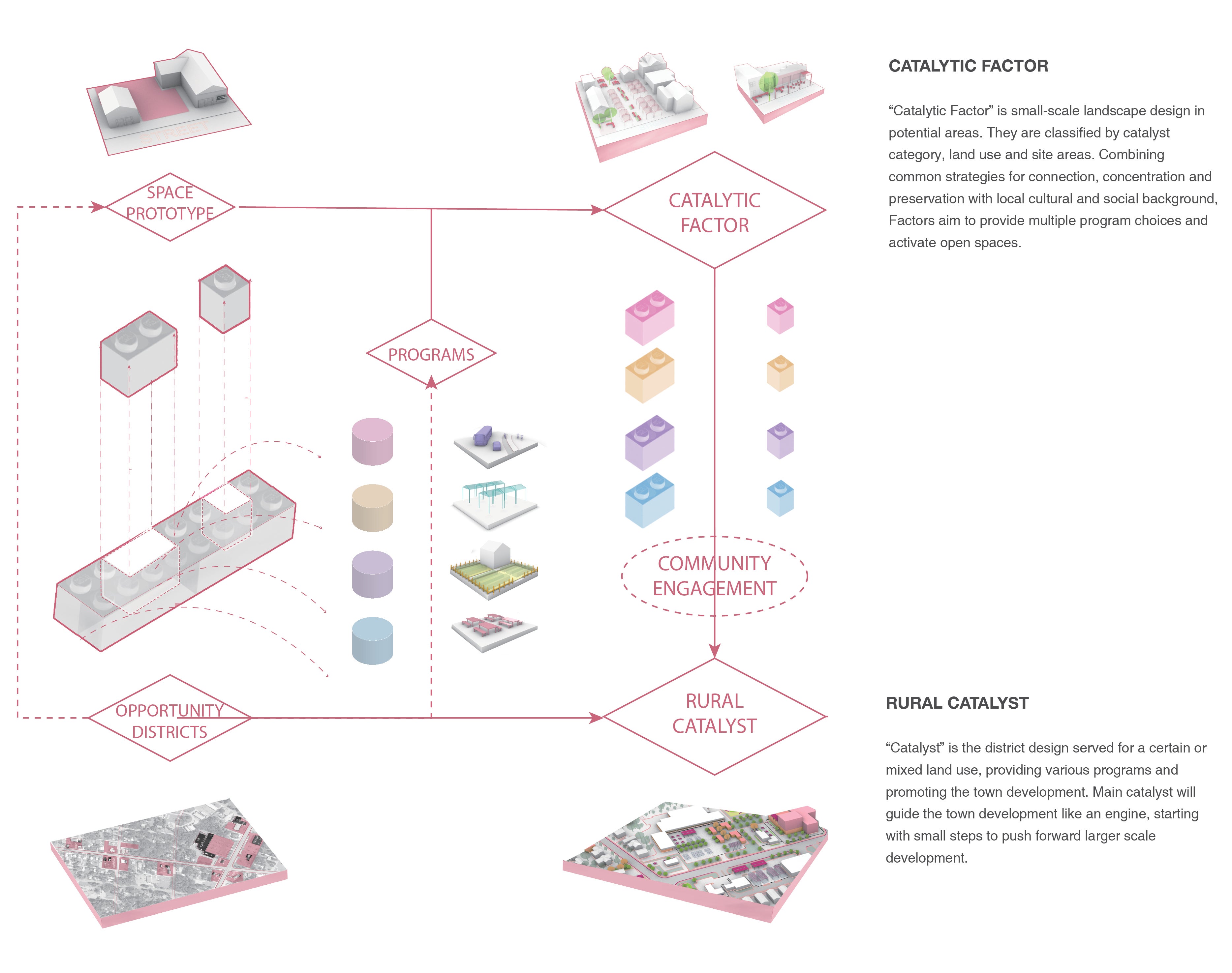 catalyst diagram