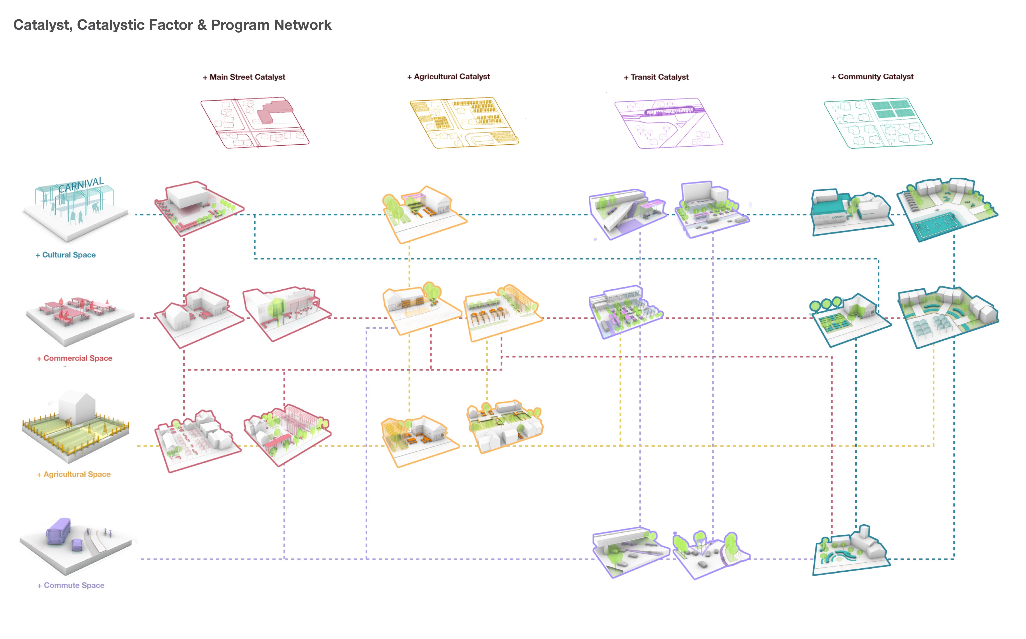 Catalytic Factor Network