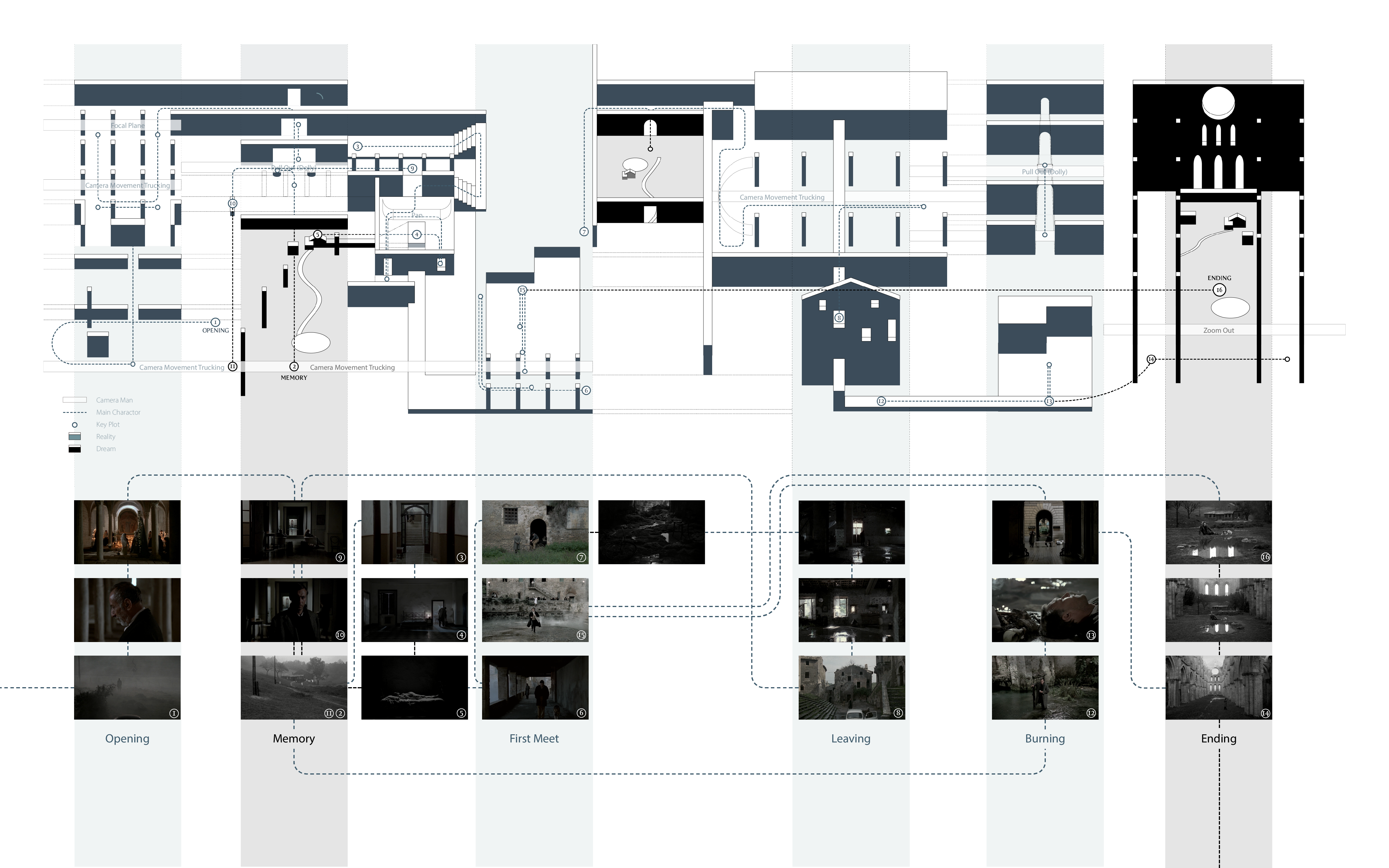 Reconstruct spatial sequence in “Nostalghia” 