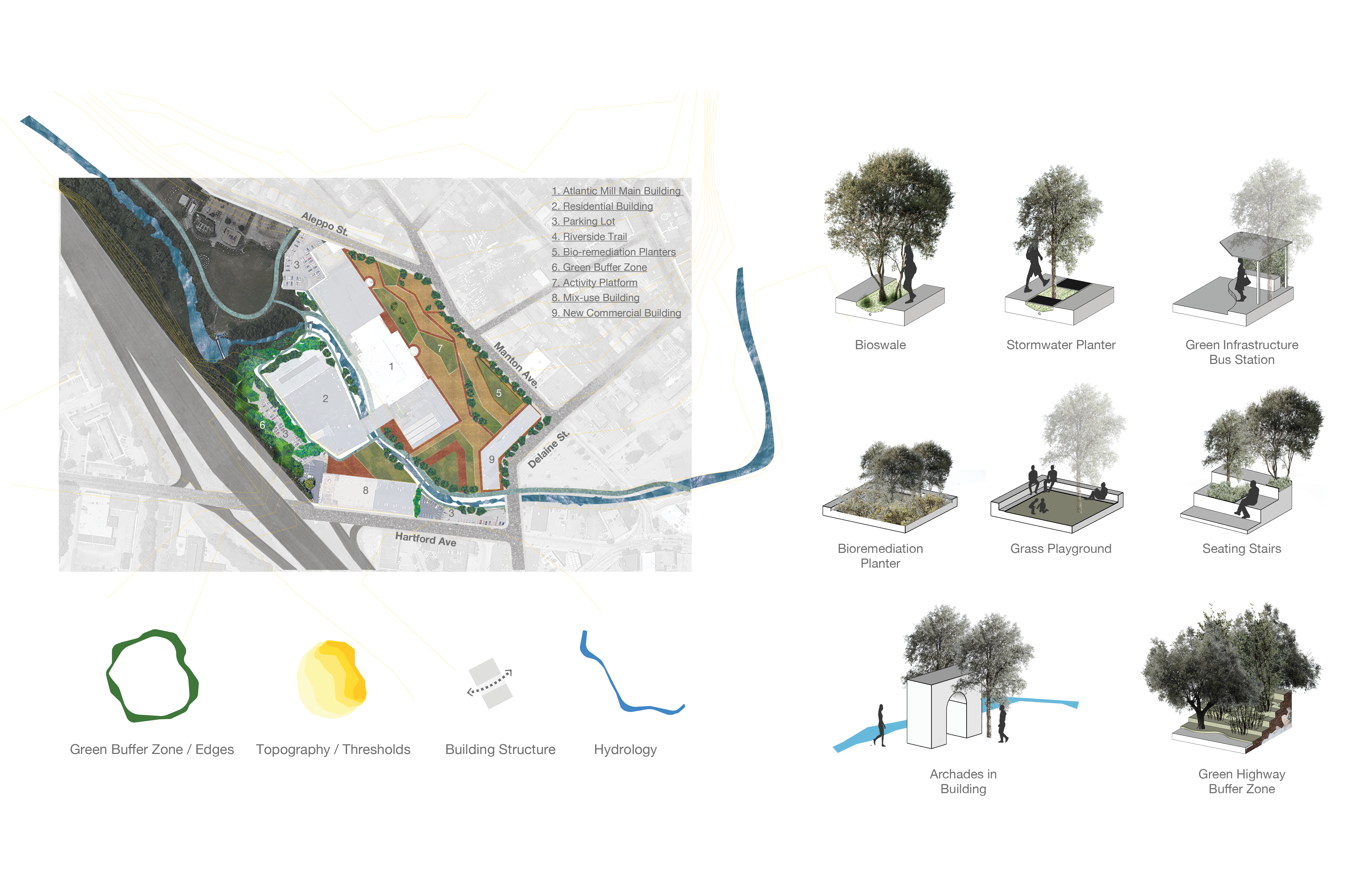 site plan
