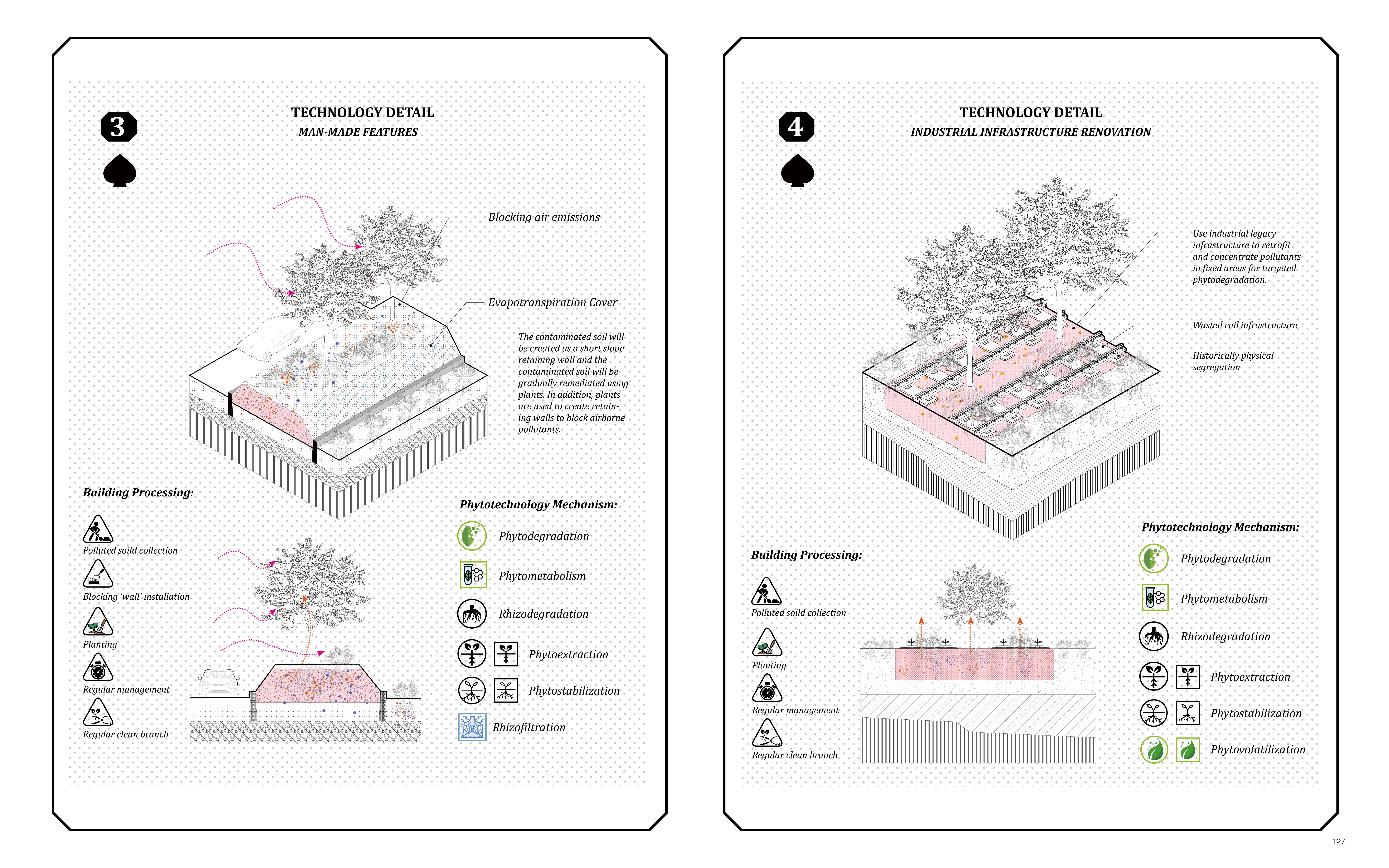 Technology details