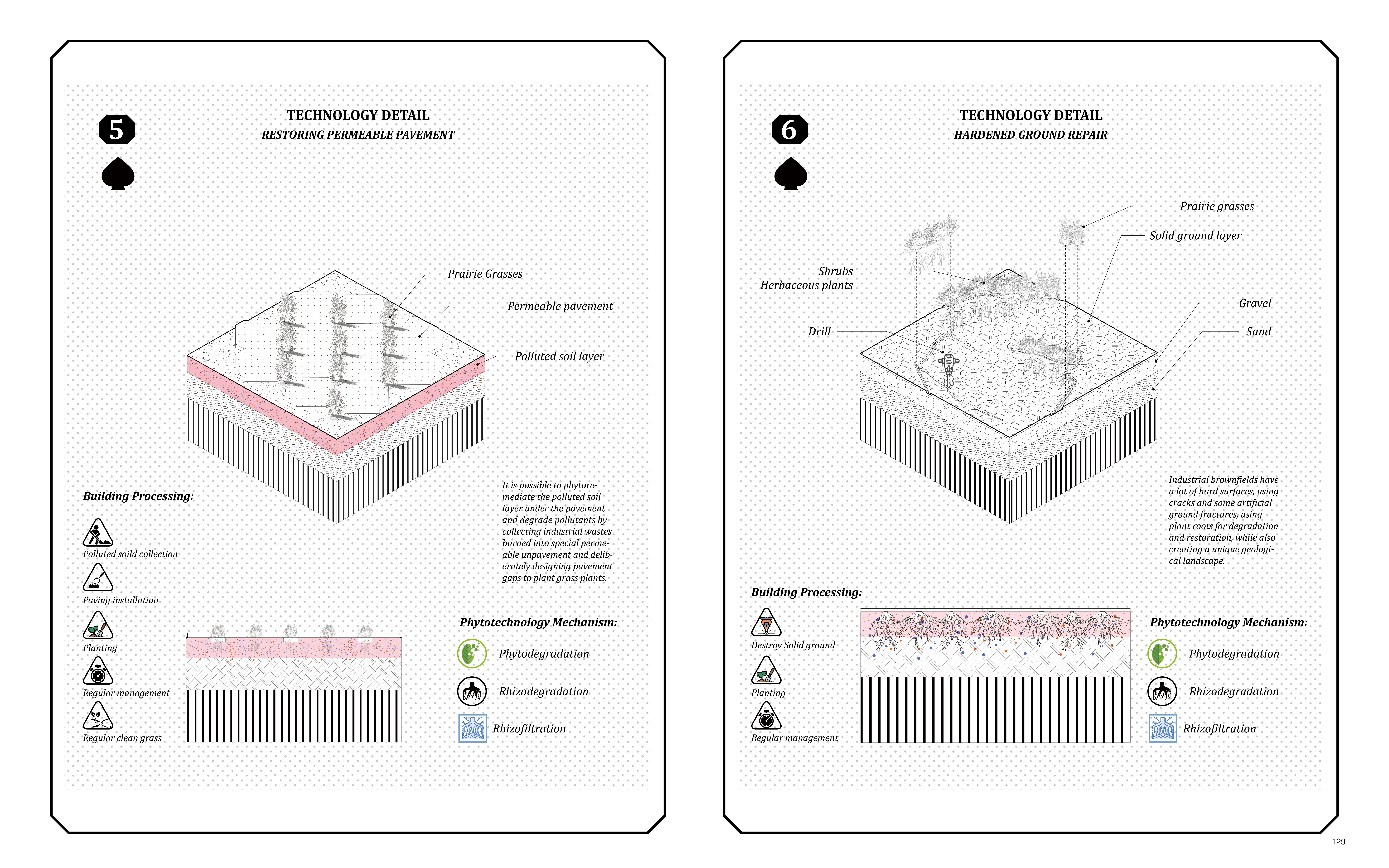 Technology details