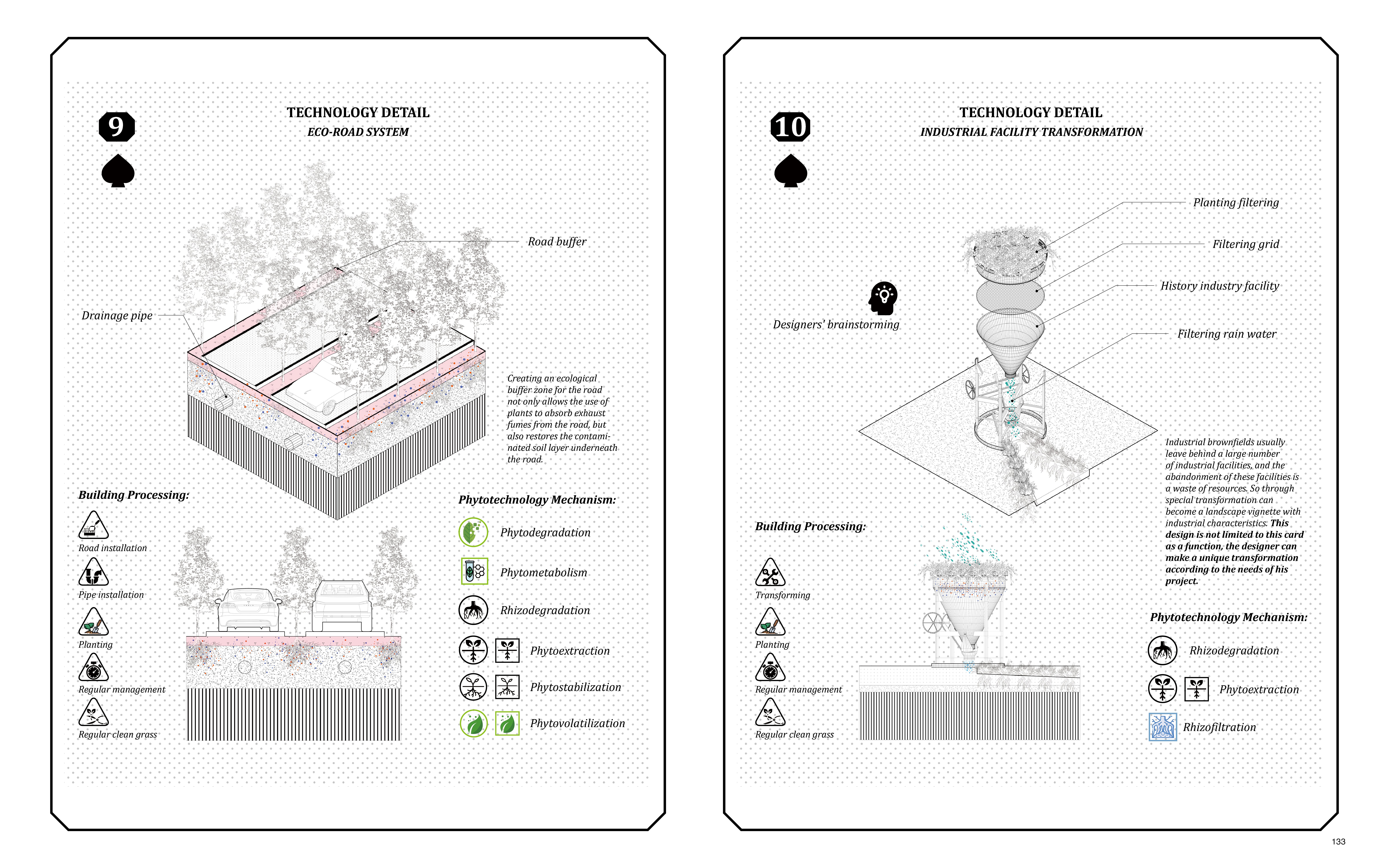 Technology details
