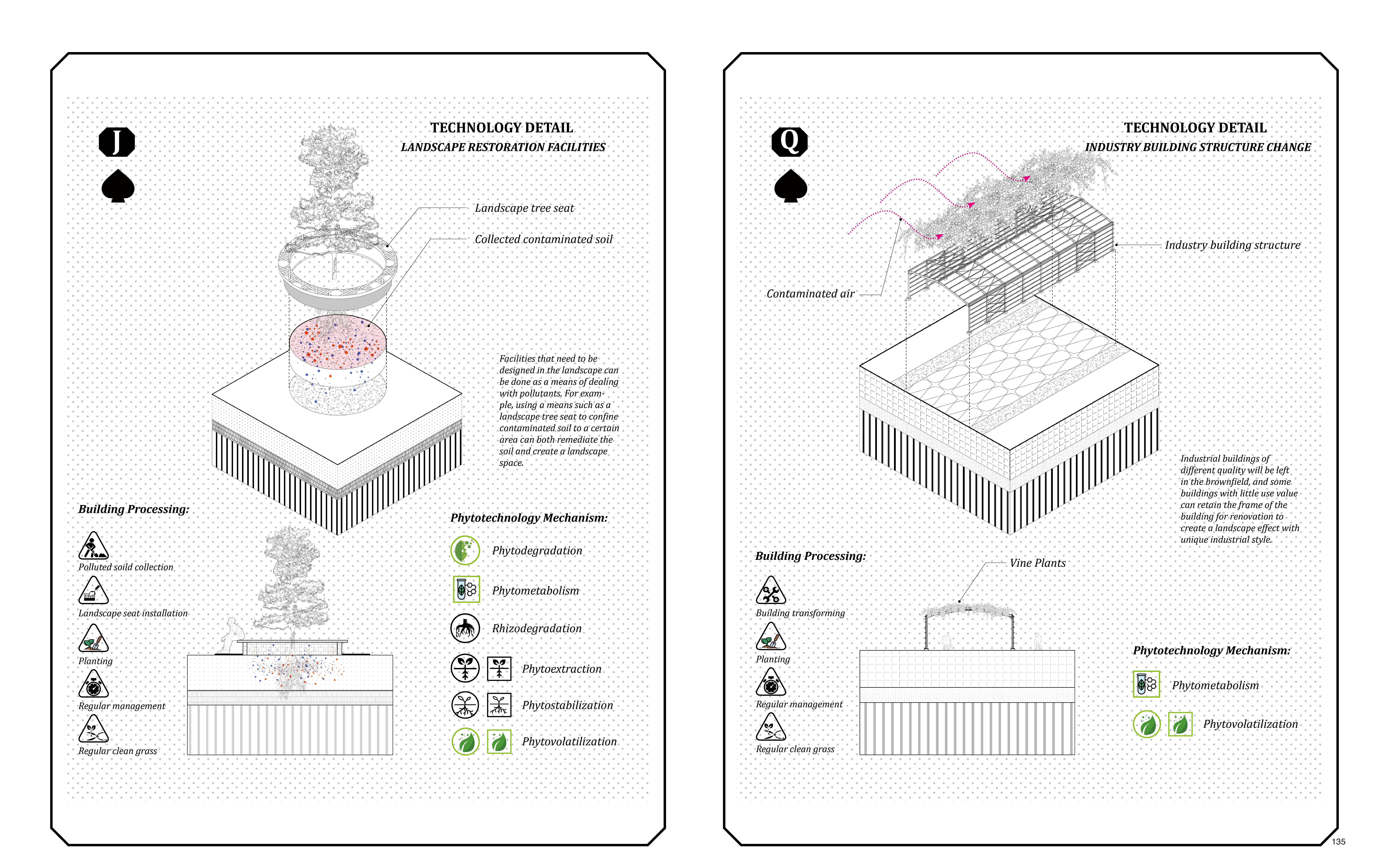 Technology details