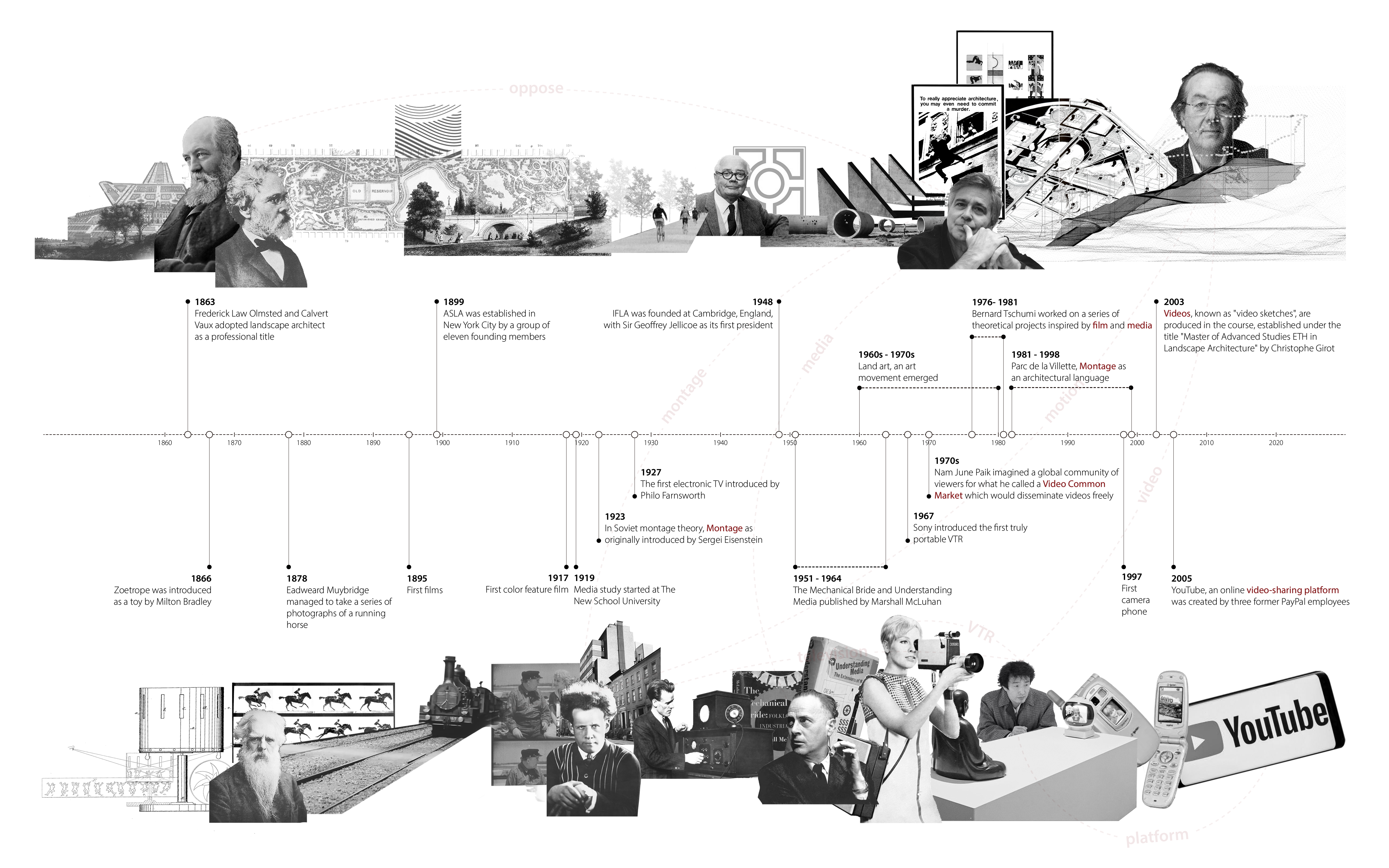 Parrallel timeline between film media and landscape architecture