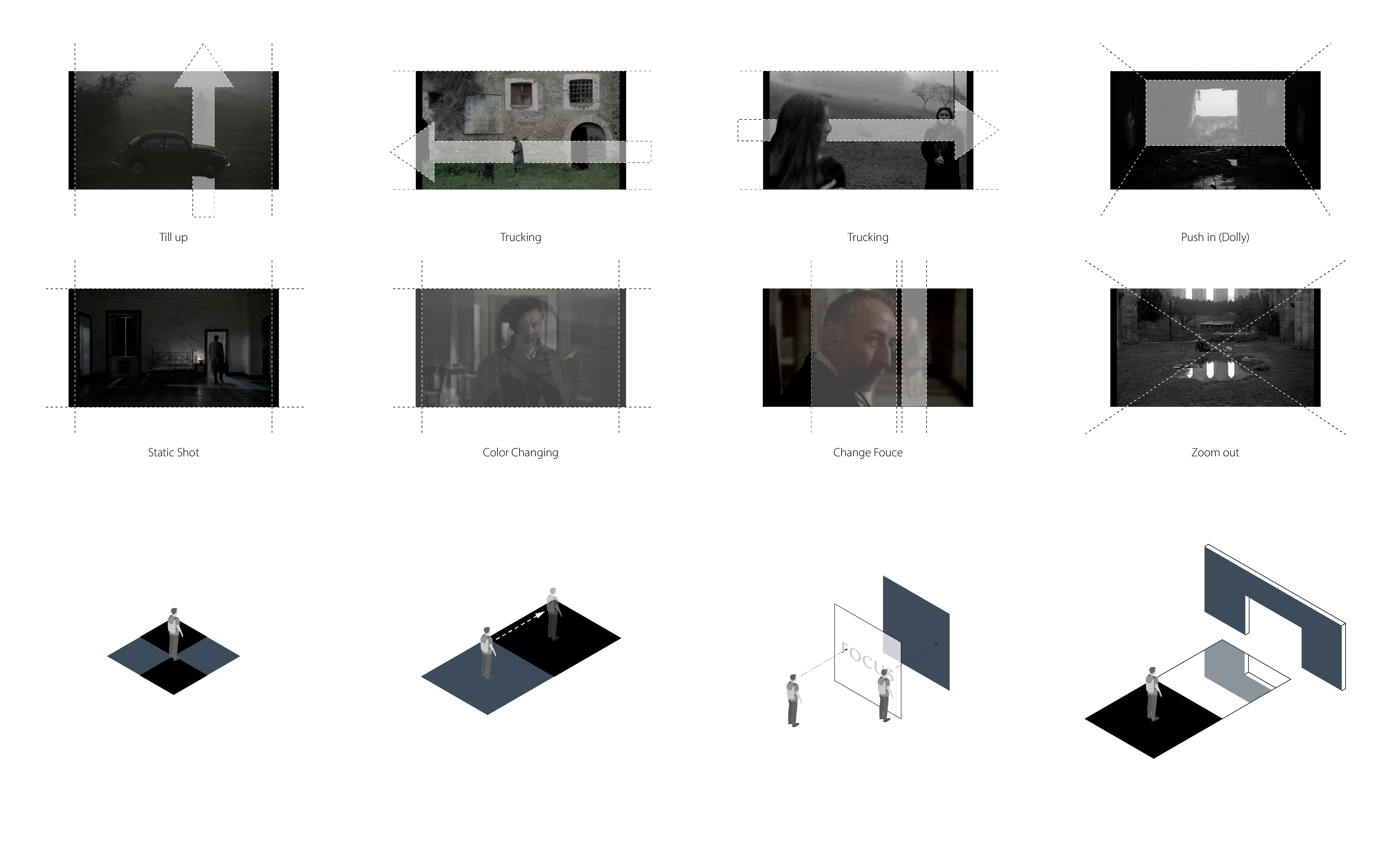 Typical camera movement in “Nostalghia” 